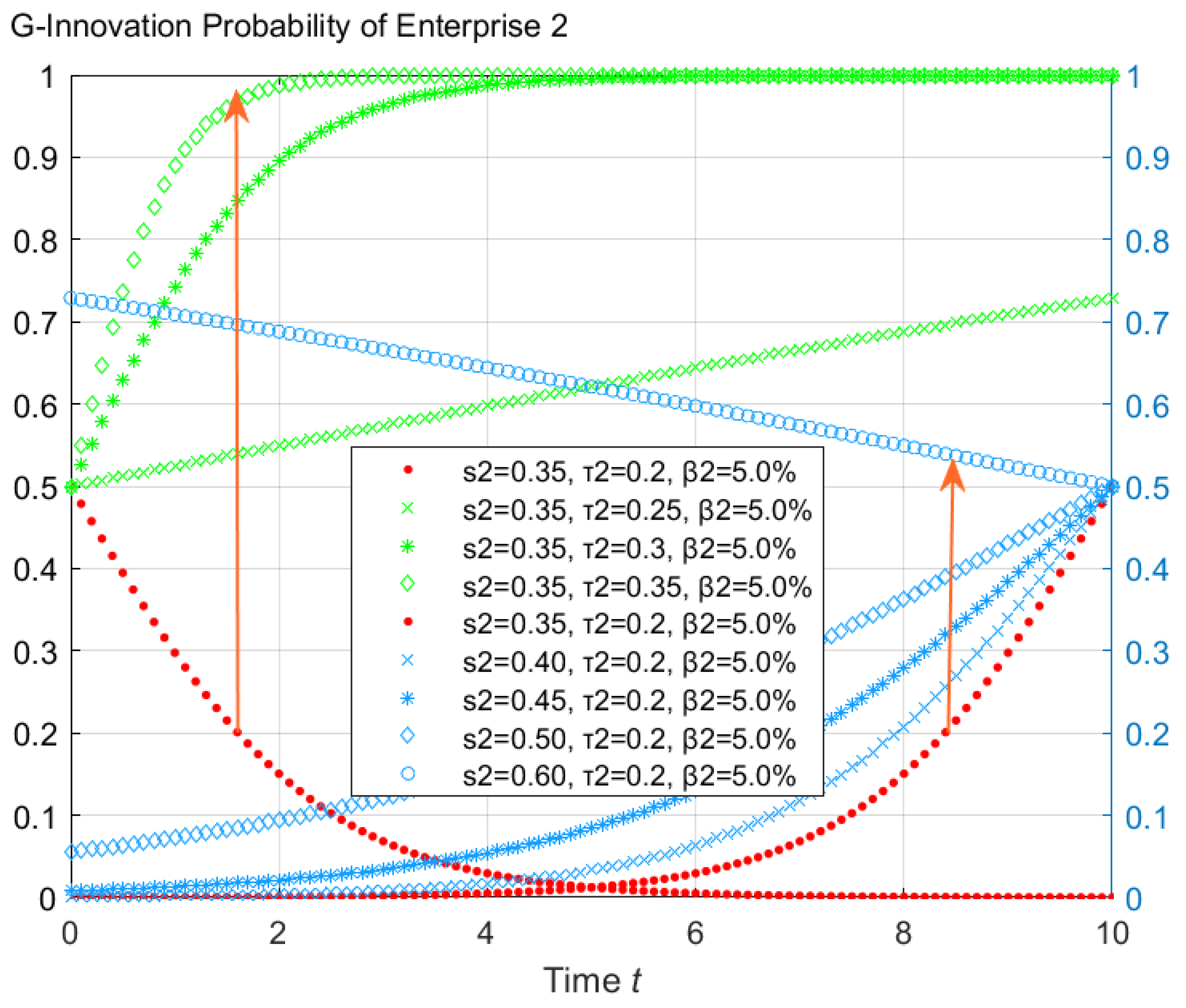 Sustainability | Free Full-Text | The Synergy Green Innovation Effect ...