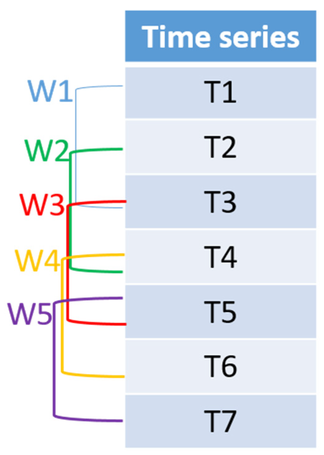 Sustainability 14 03468 g003