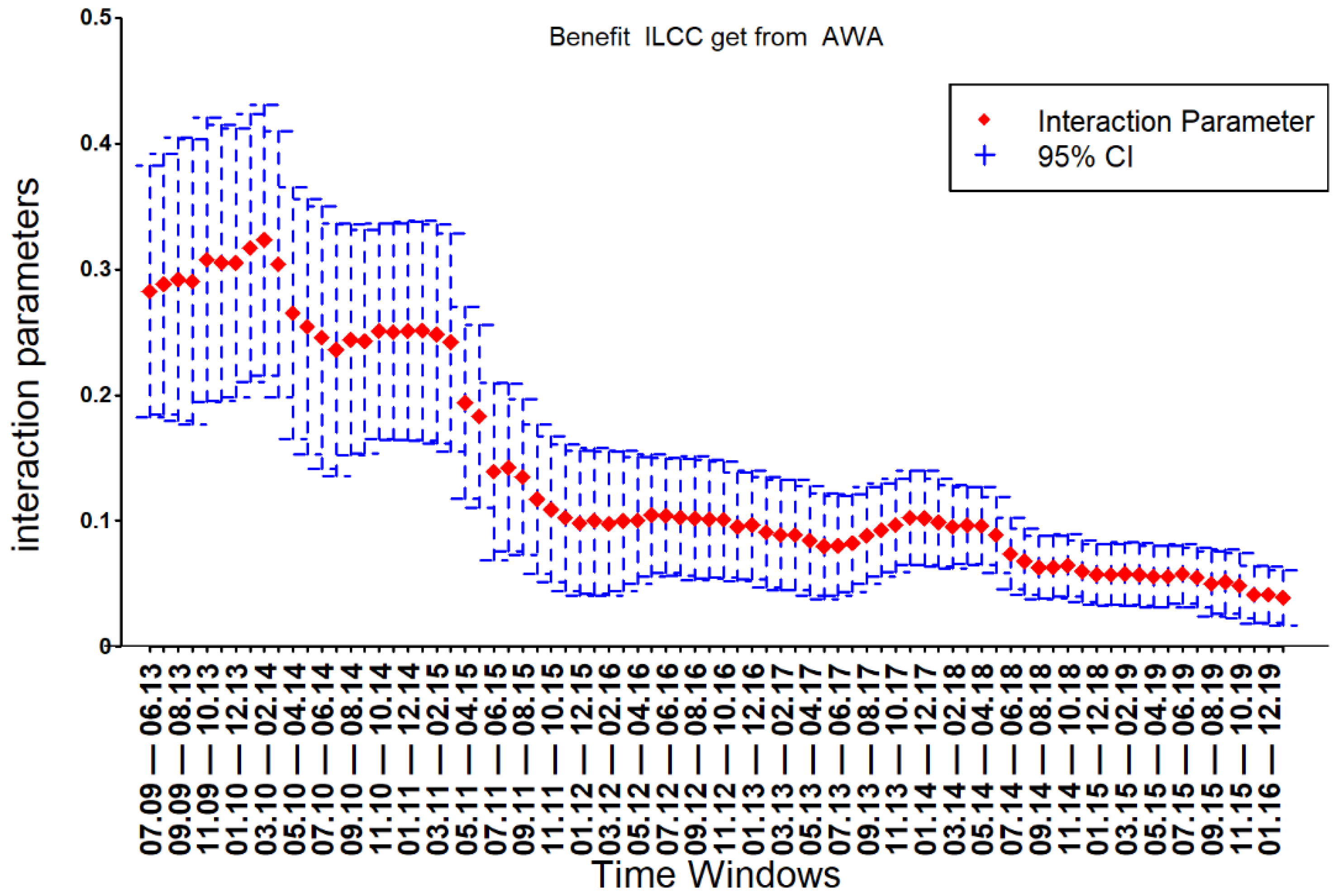 Sustainability 14 03468 g007