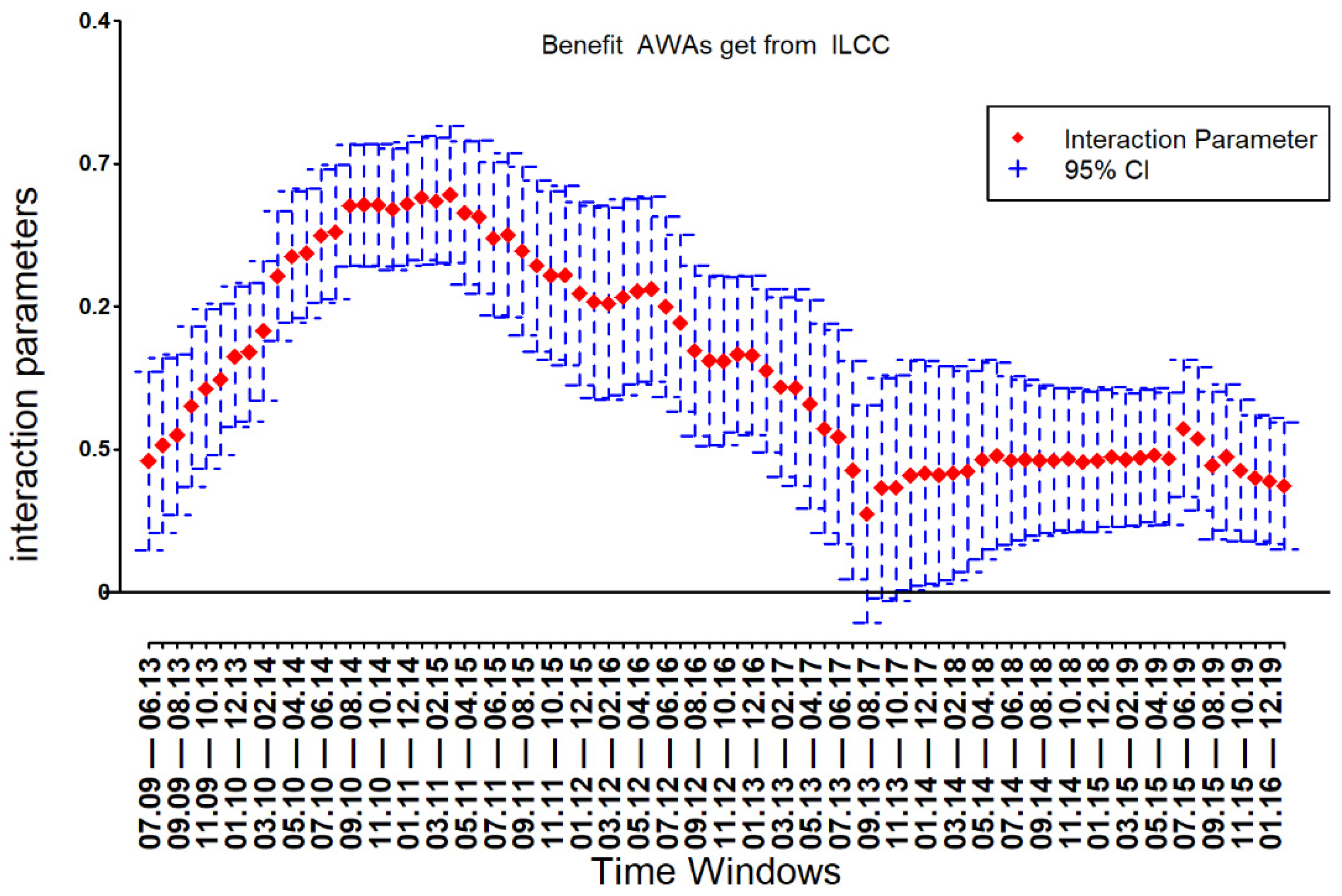 Sustainability 14 03468 g008