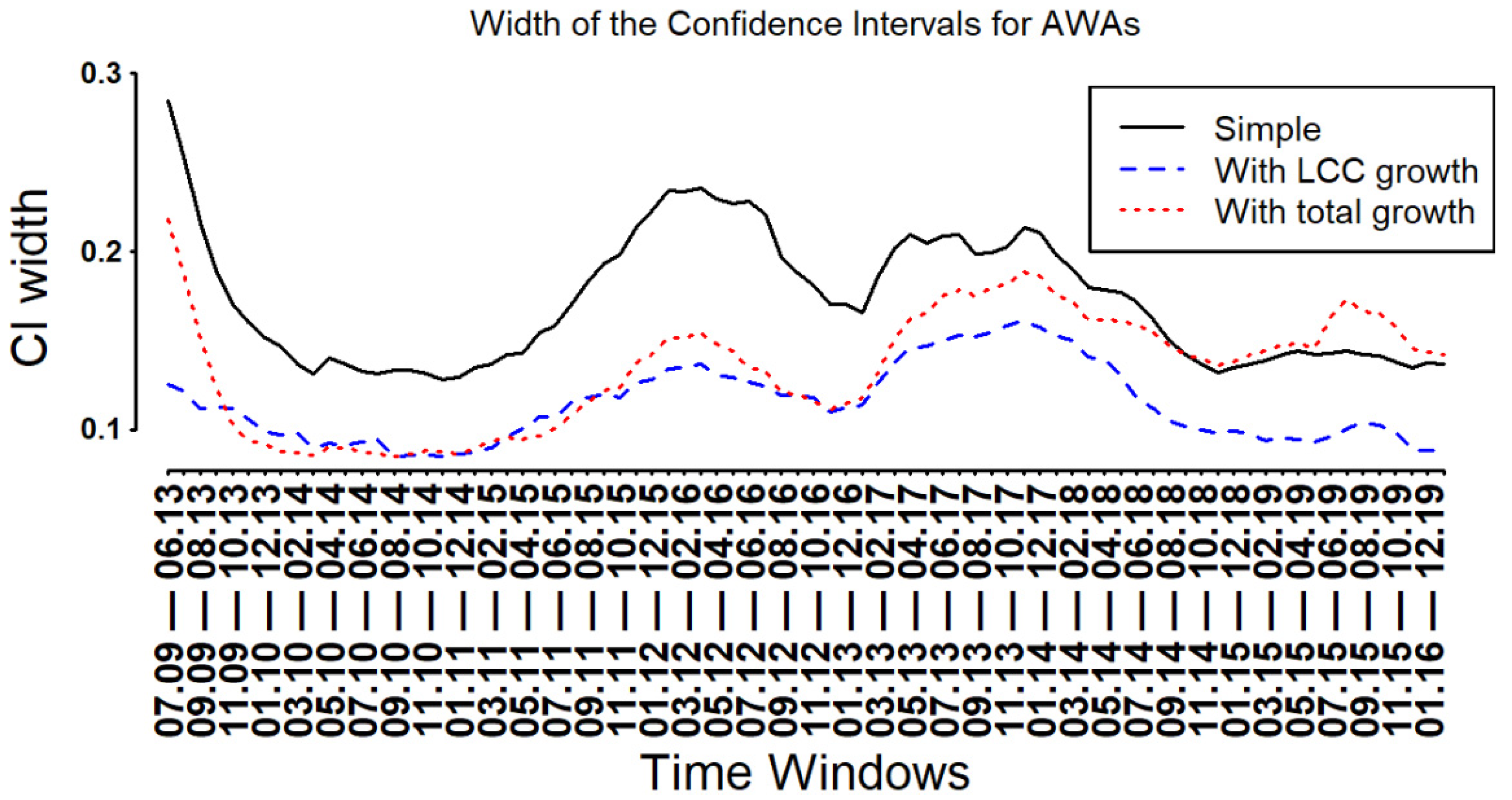 Sustainability 14 03468 g010