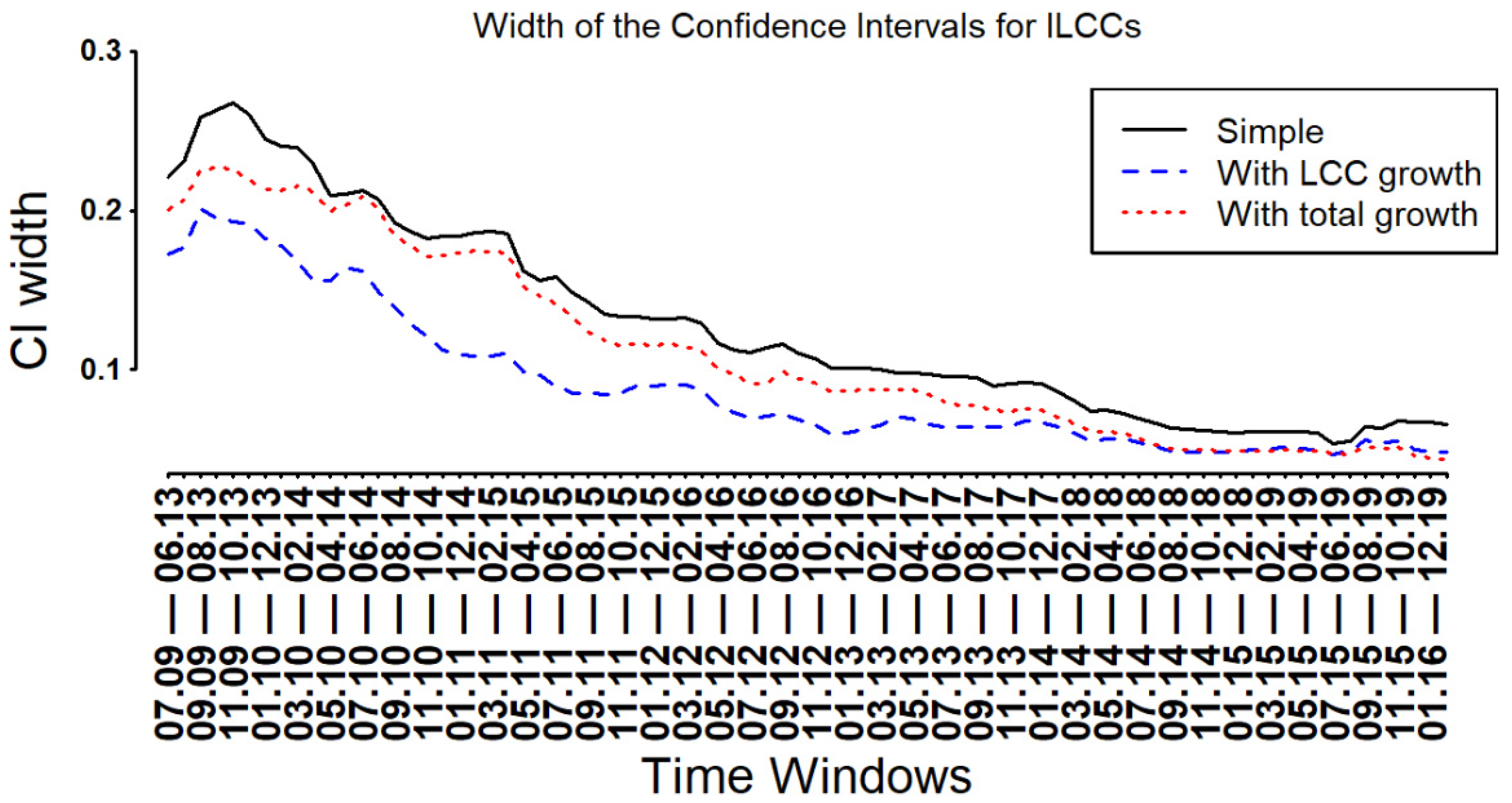 Sustainability 14 03468 g011