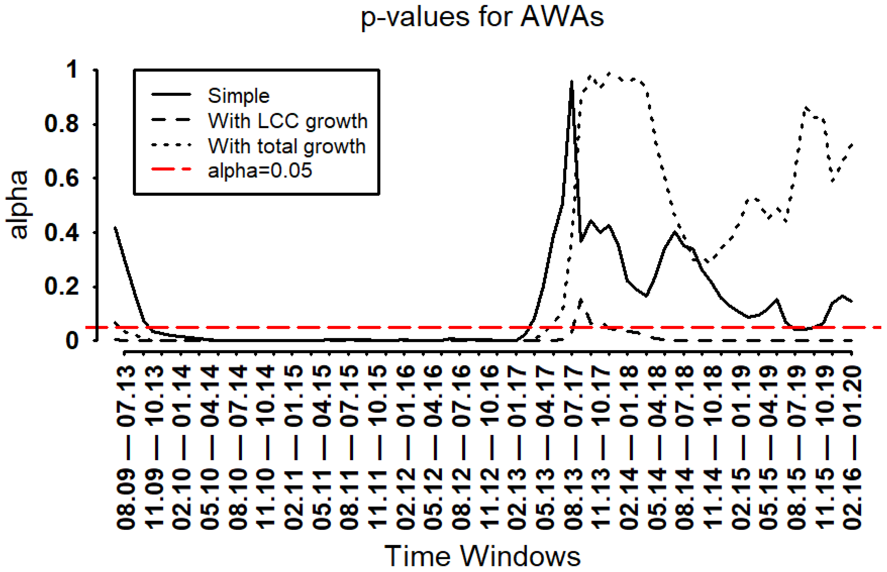 Sustainability 14 03468 g012