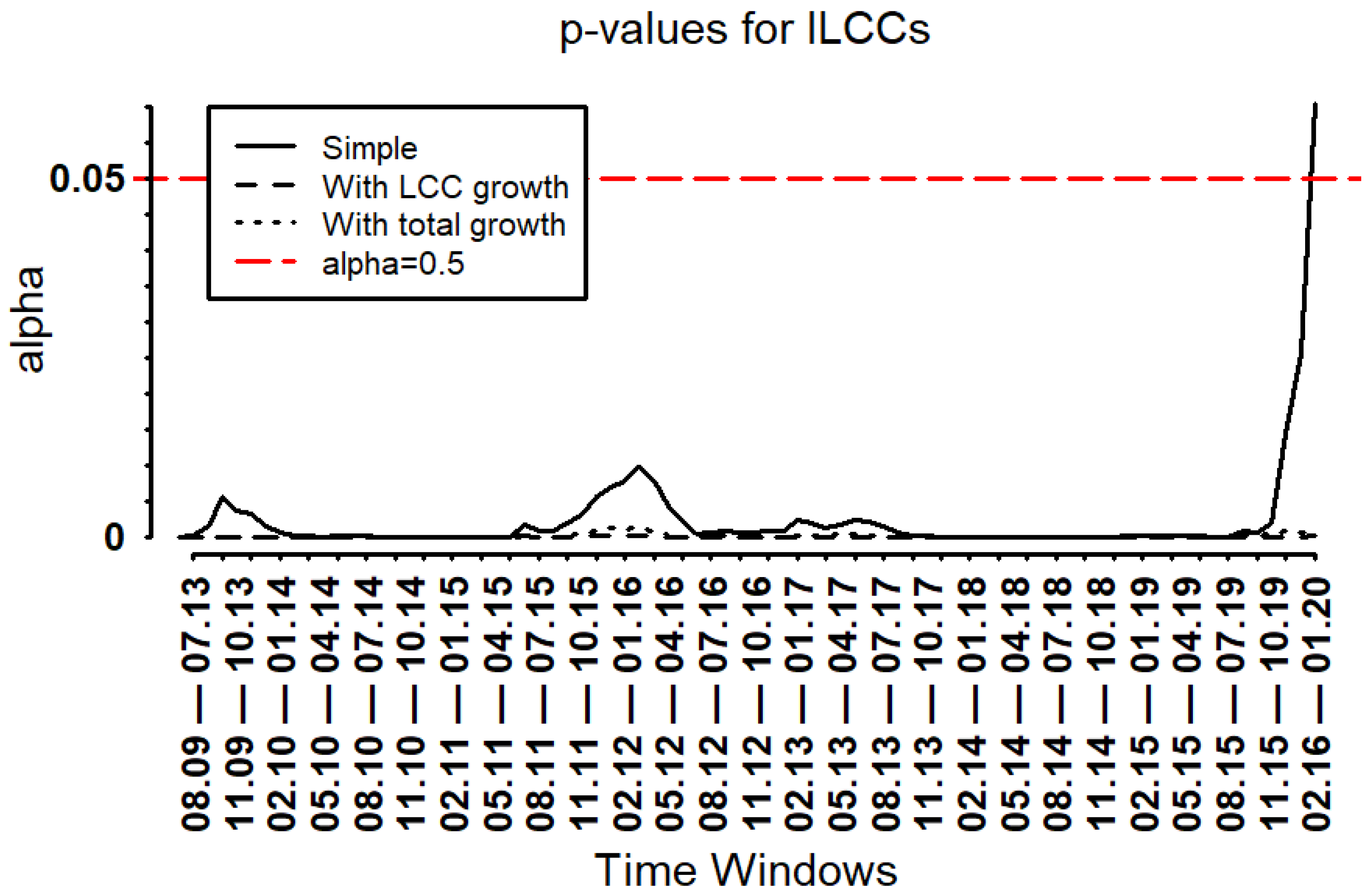 Sustainability 14 03468 g013