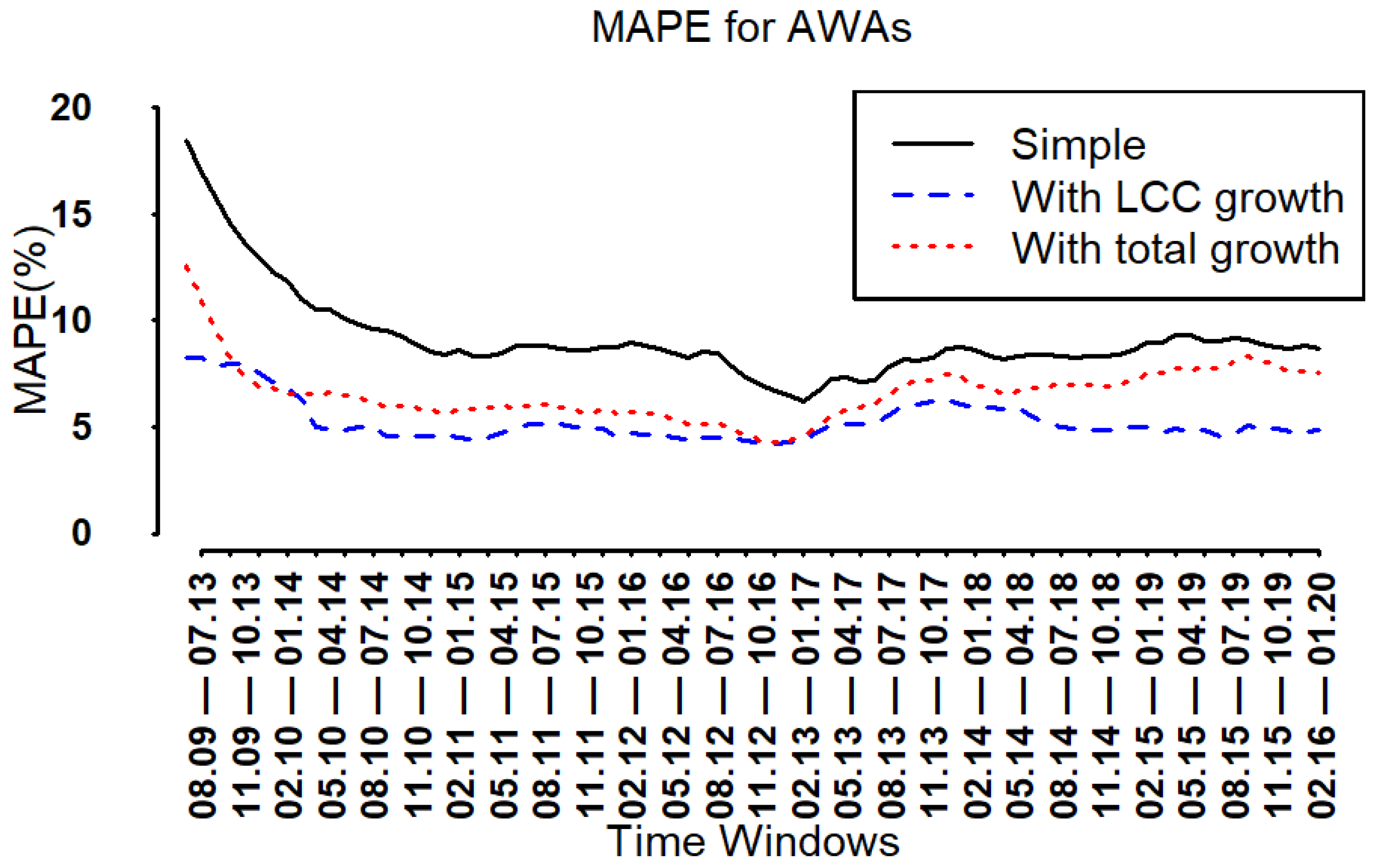 Sustainability 14 03468 g014