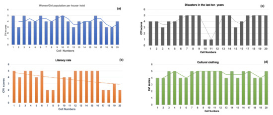 https://www.mdpi.com/sustainability/sustainability-14-03472/article_deploy/html/images/sustainability-14-03472-g004a-550.jpg