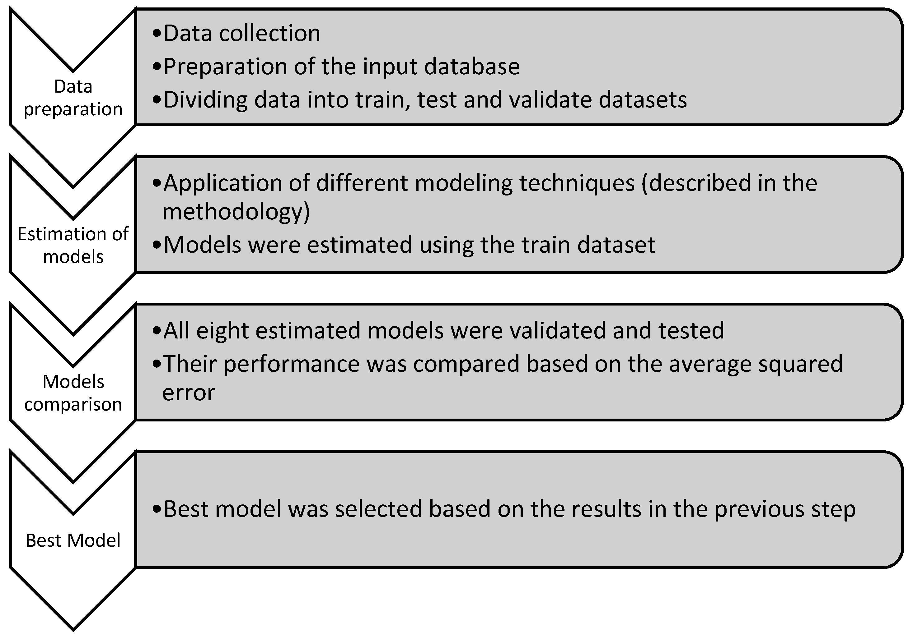 Sustainability 14 03475 g003