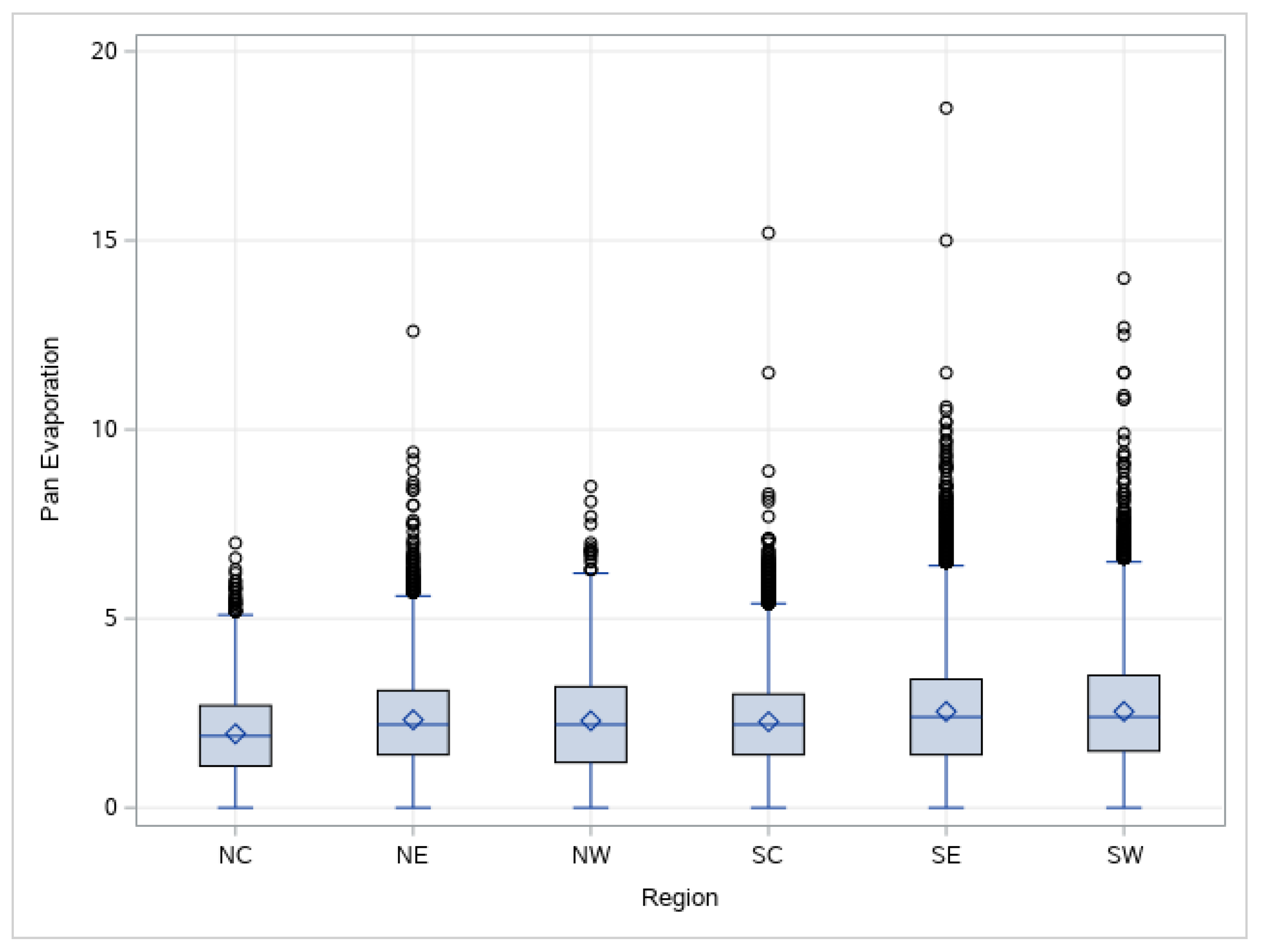 Sustainability 14 03475 g004