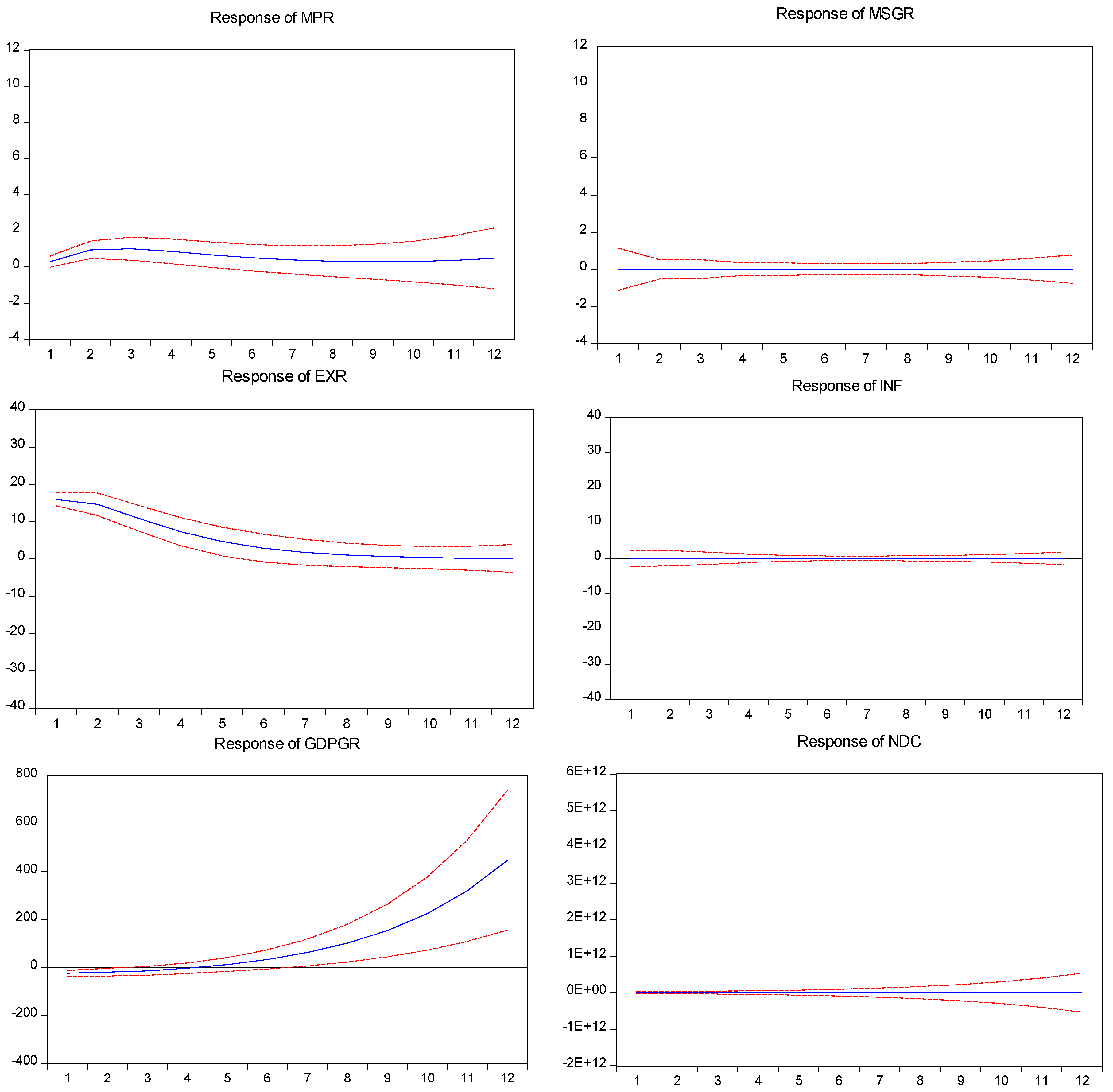 Relationship between Depreciation and GDP. : r/CFA