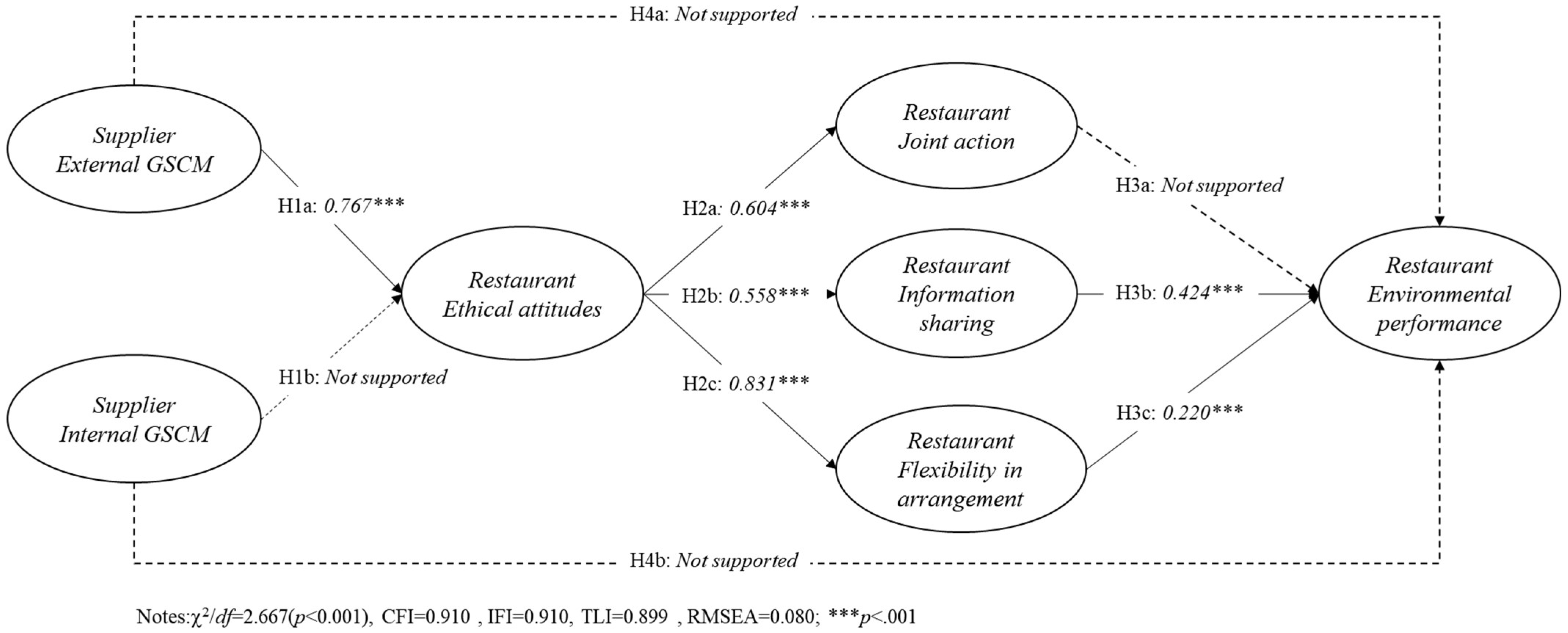 Sustainability 14 03515 g002