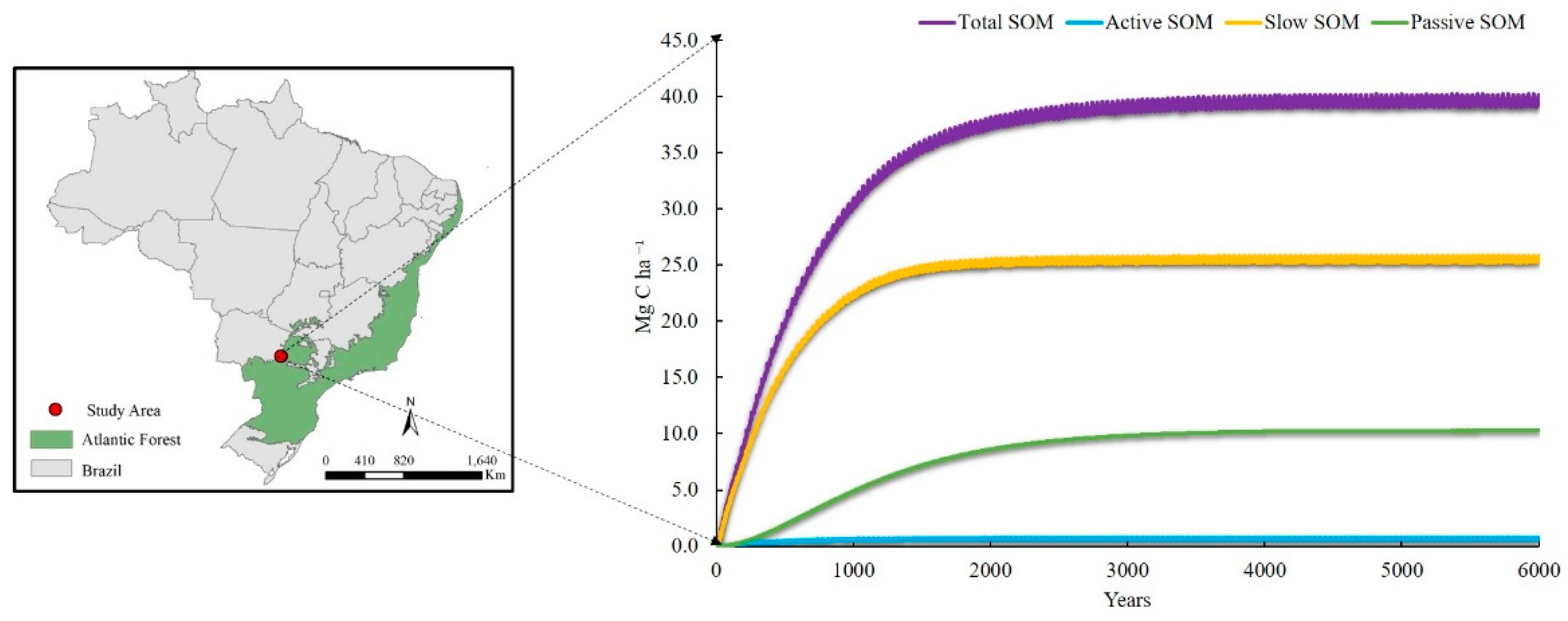 Sustainability 14 03517 g005