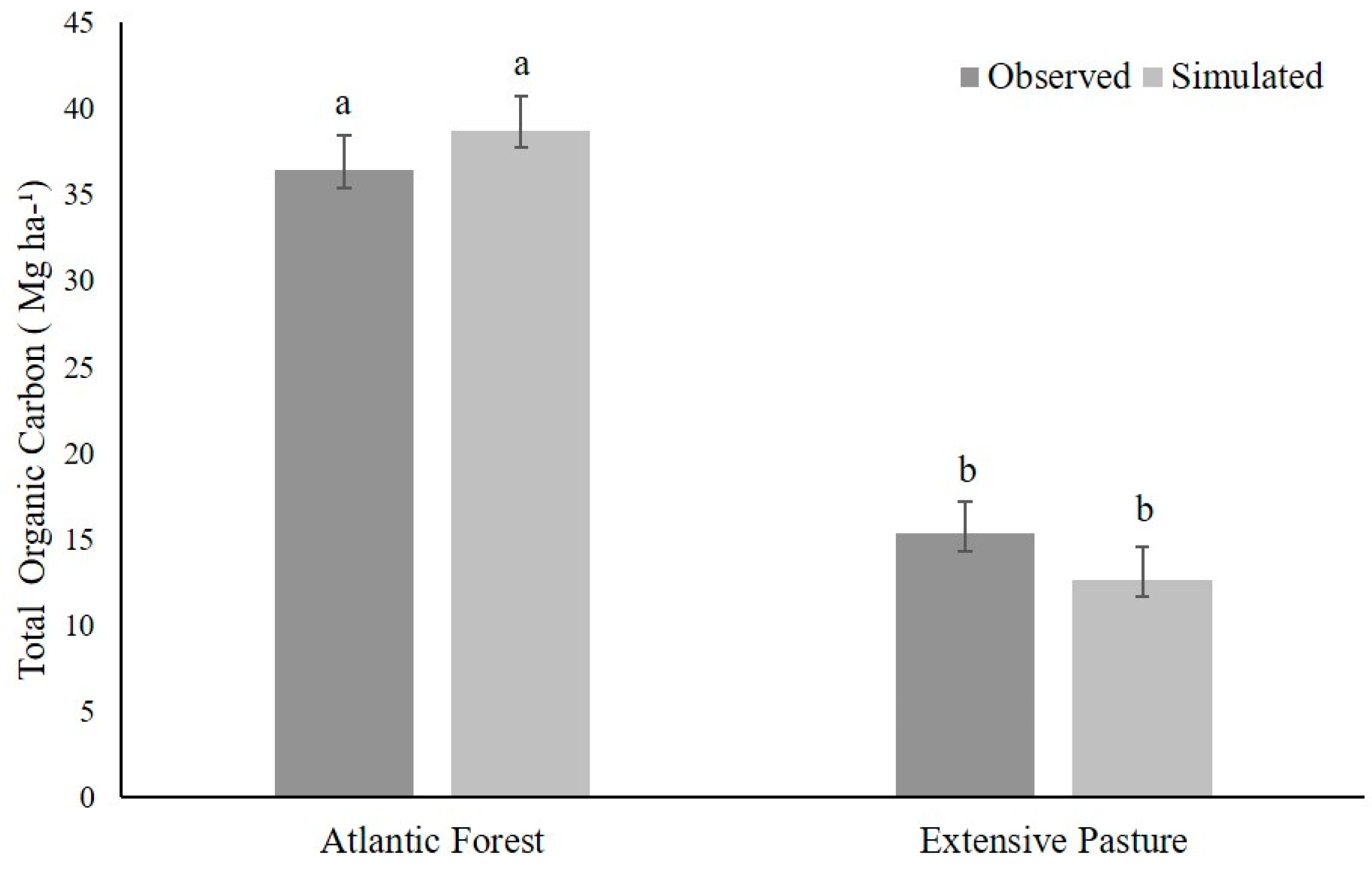 Sustainability 14 03517 g006