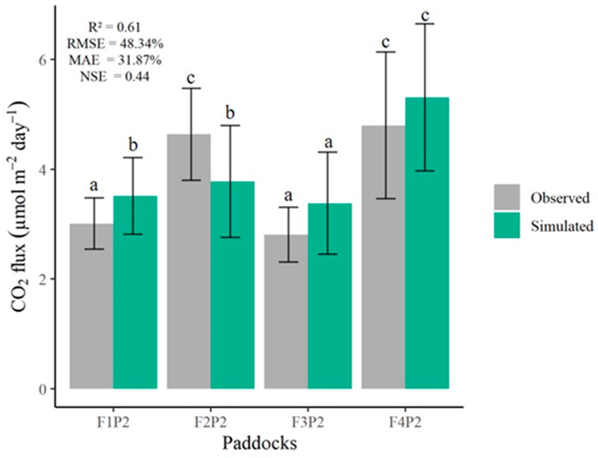 Sustainability 14 03517 g011