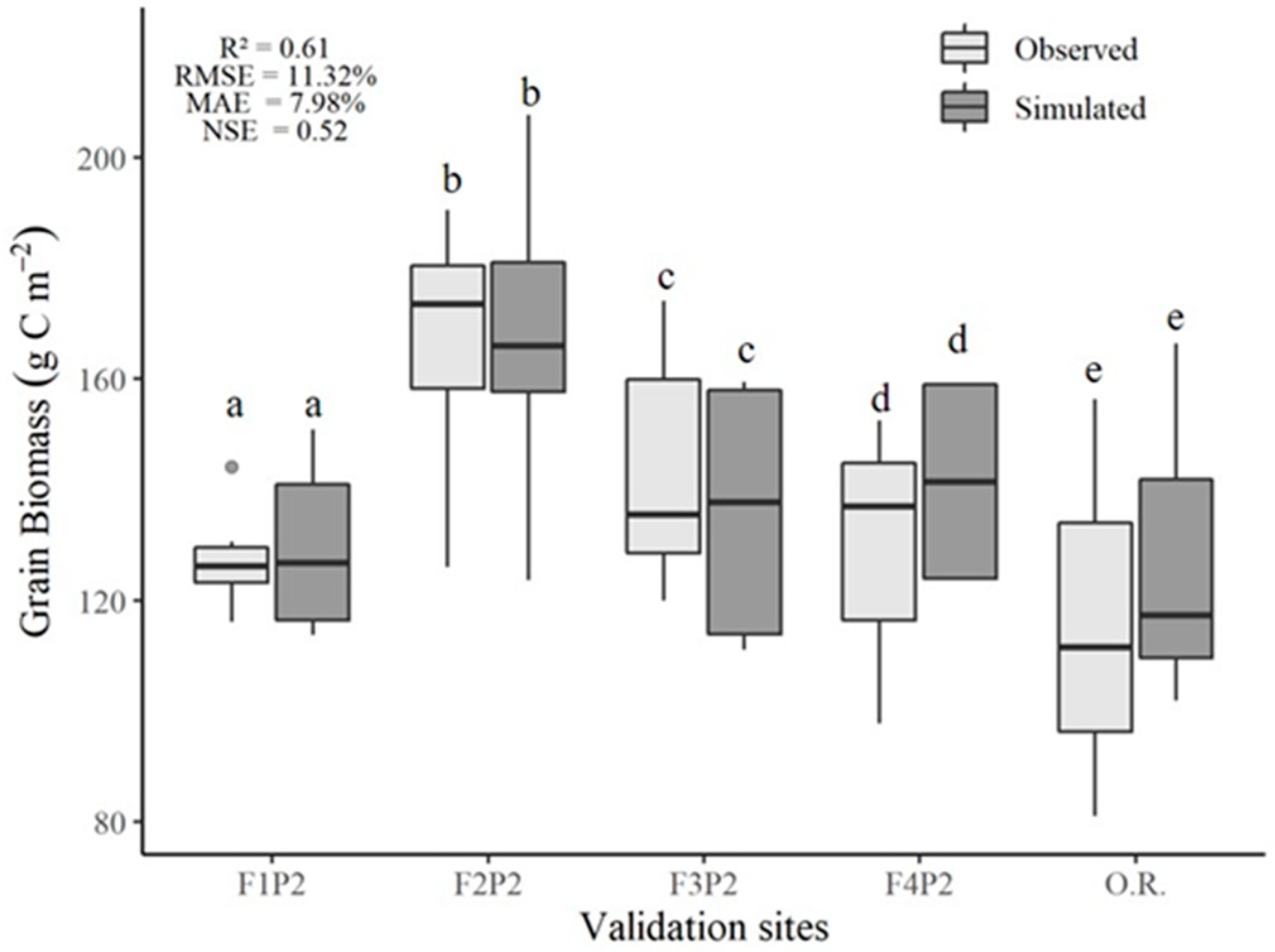 Sustainability 14 03517 g013