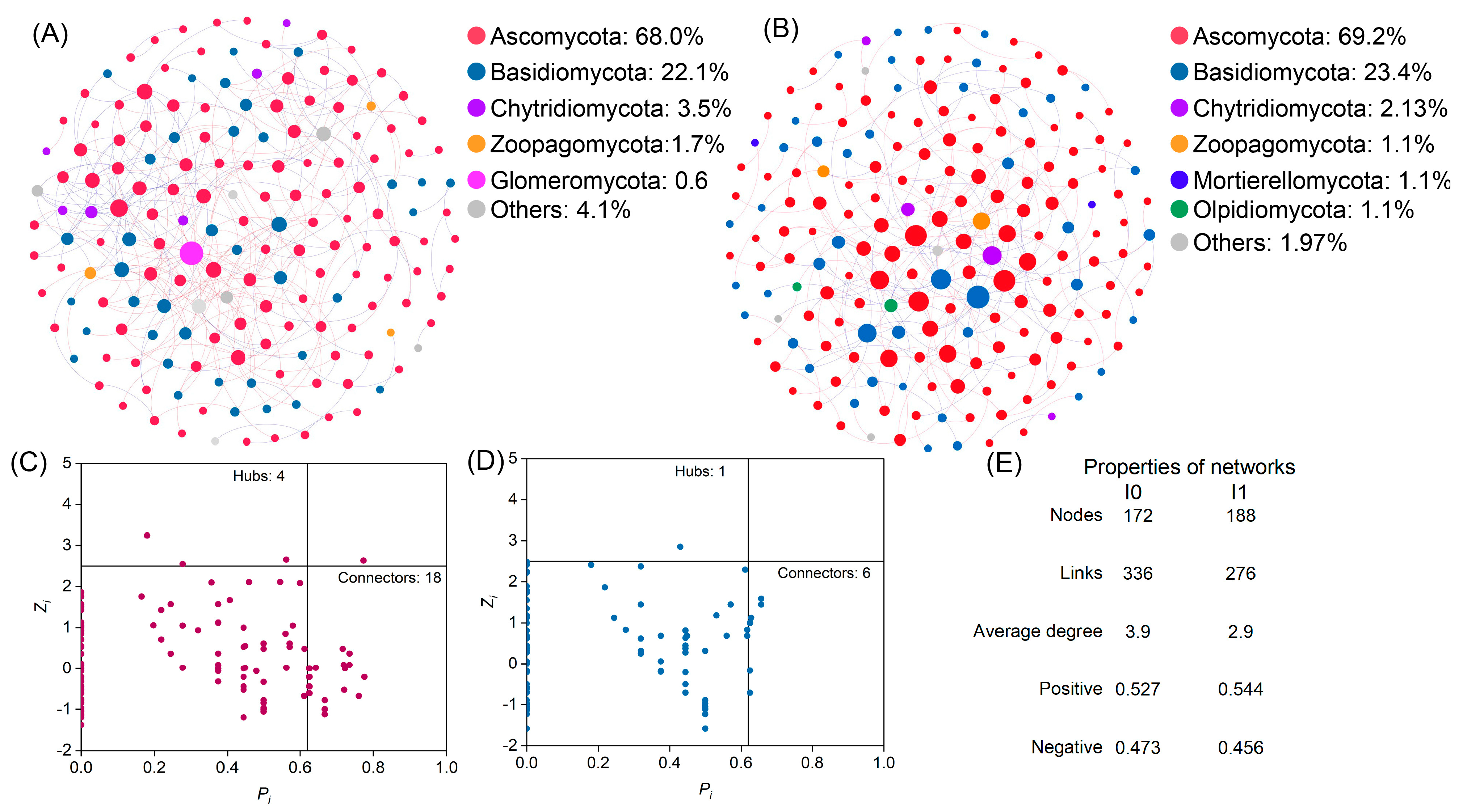 Sustainability 14 03518 g005