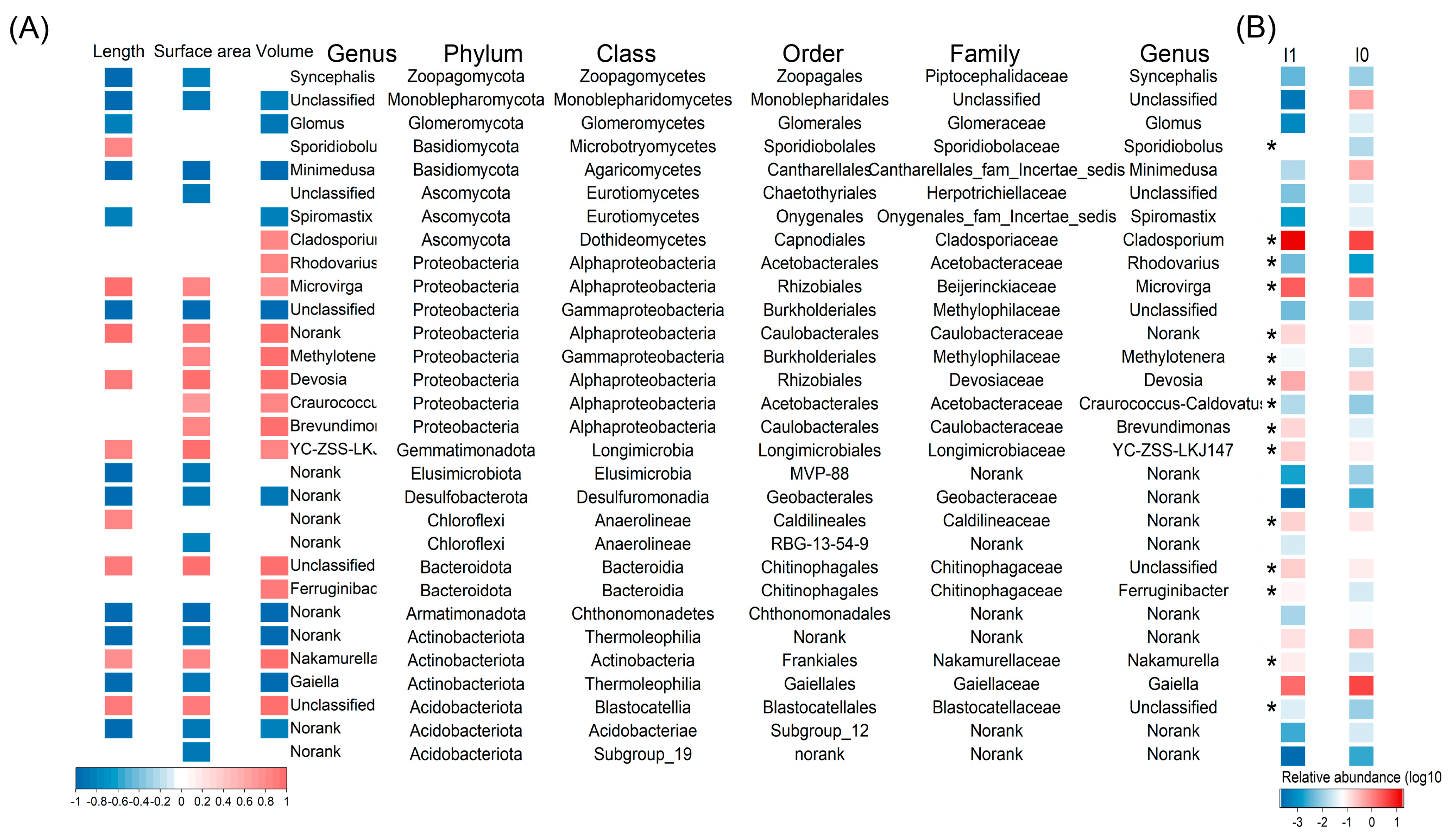 Sustainability 14 03518 g006