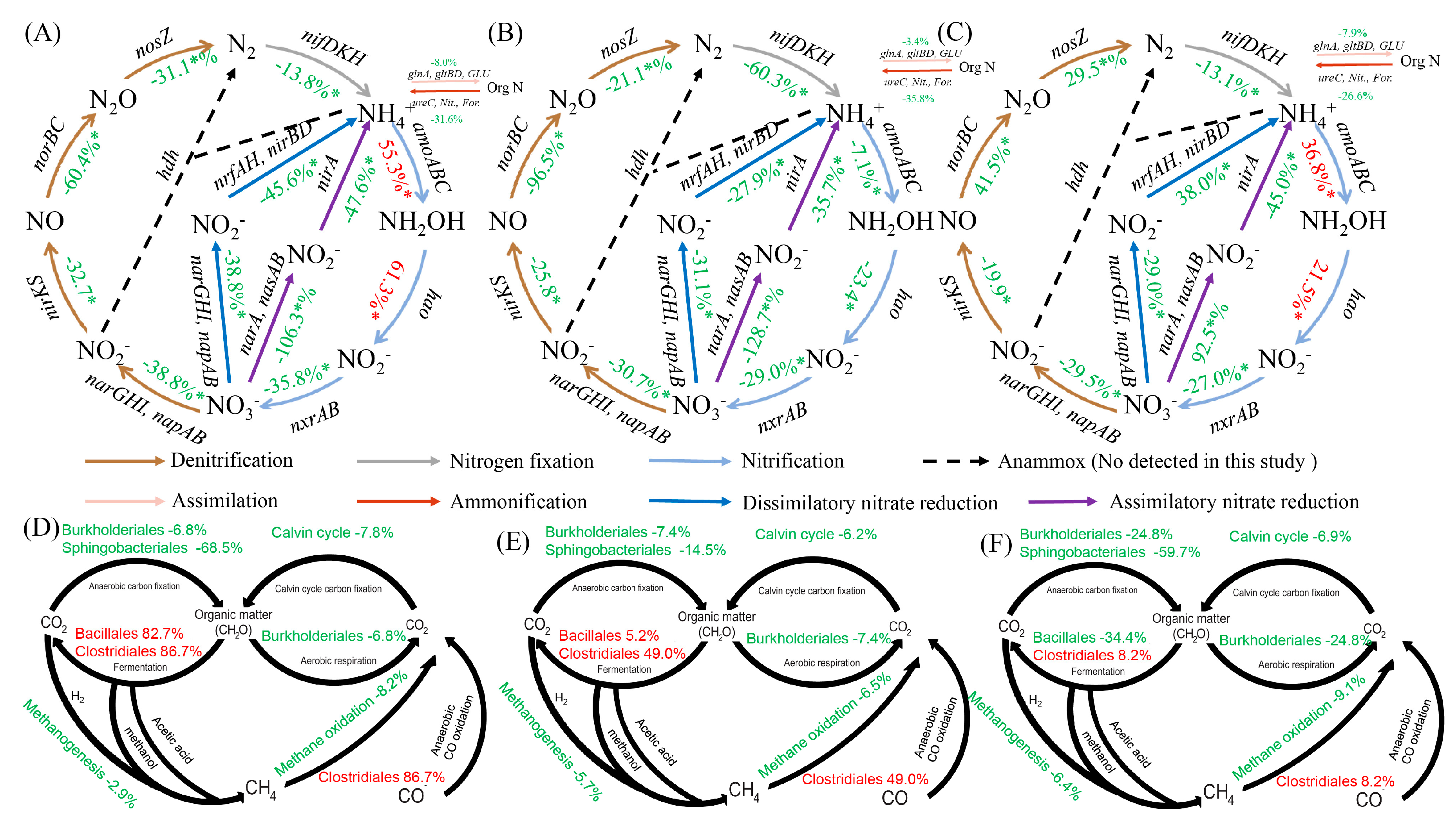Sustainability 14 03518 g007