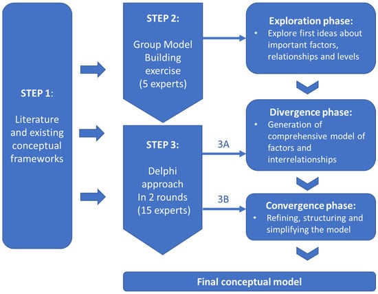 Sustainability | Free Full-Text | The Working Informal Caregiver Model ...