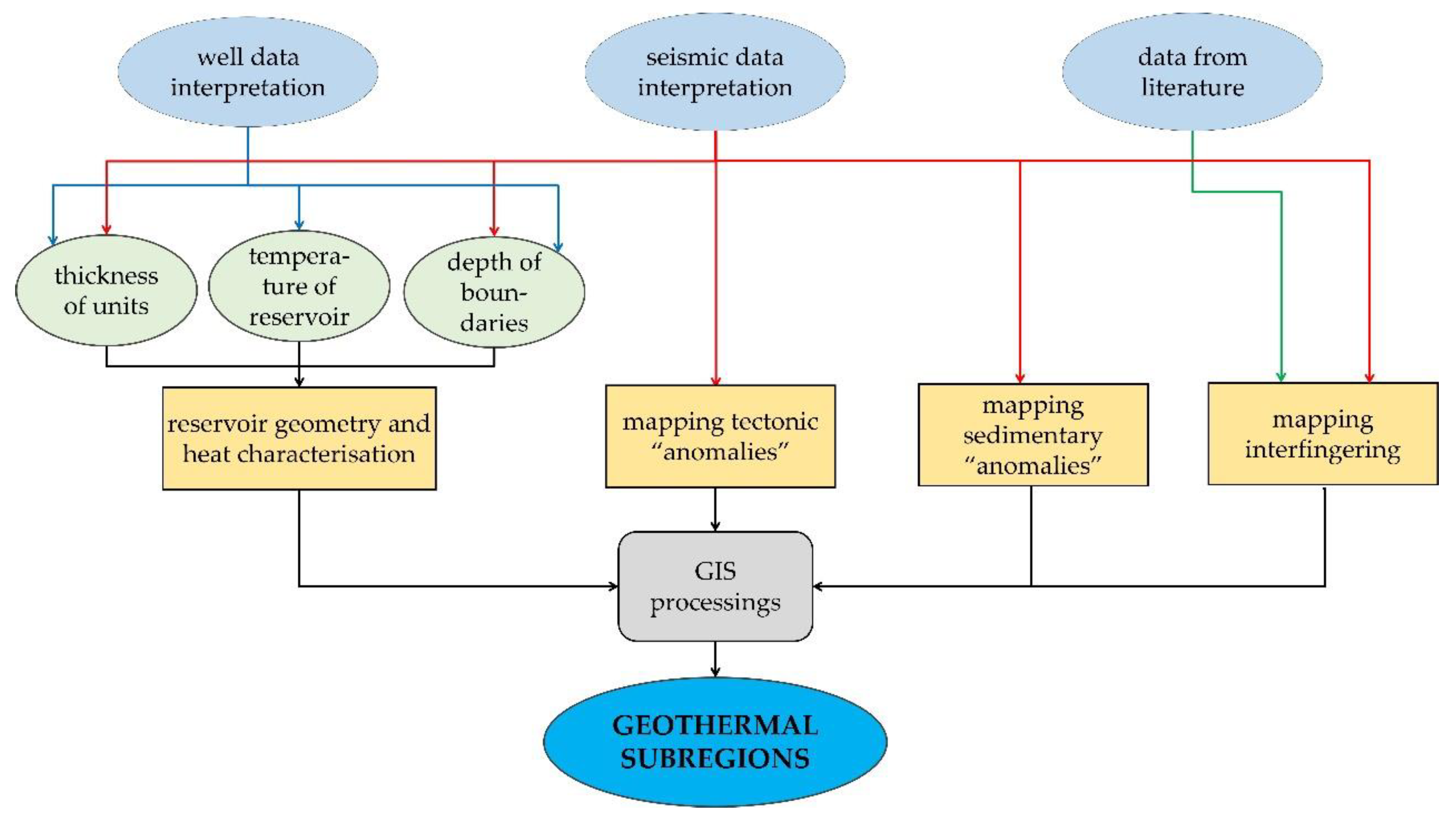 Sustainability 14 03529 g005 Sustainability 14 03529 g005