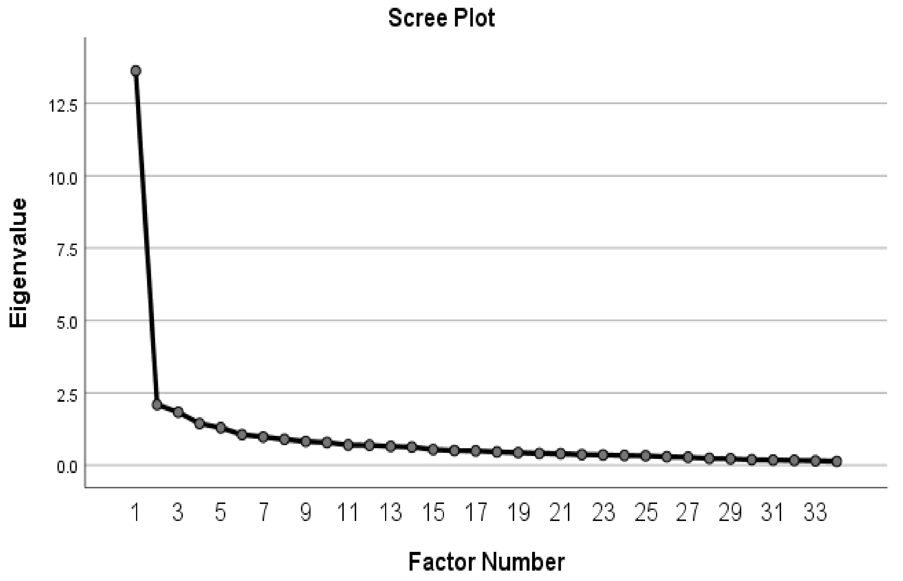 Sustainability 14 03539 g003