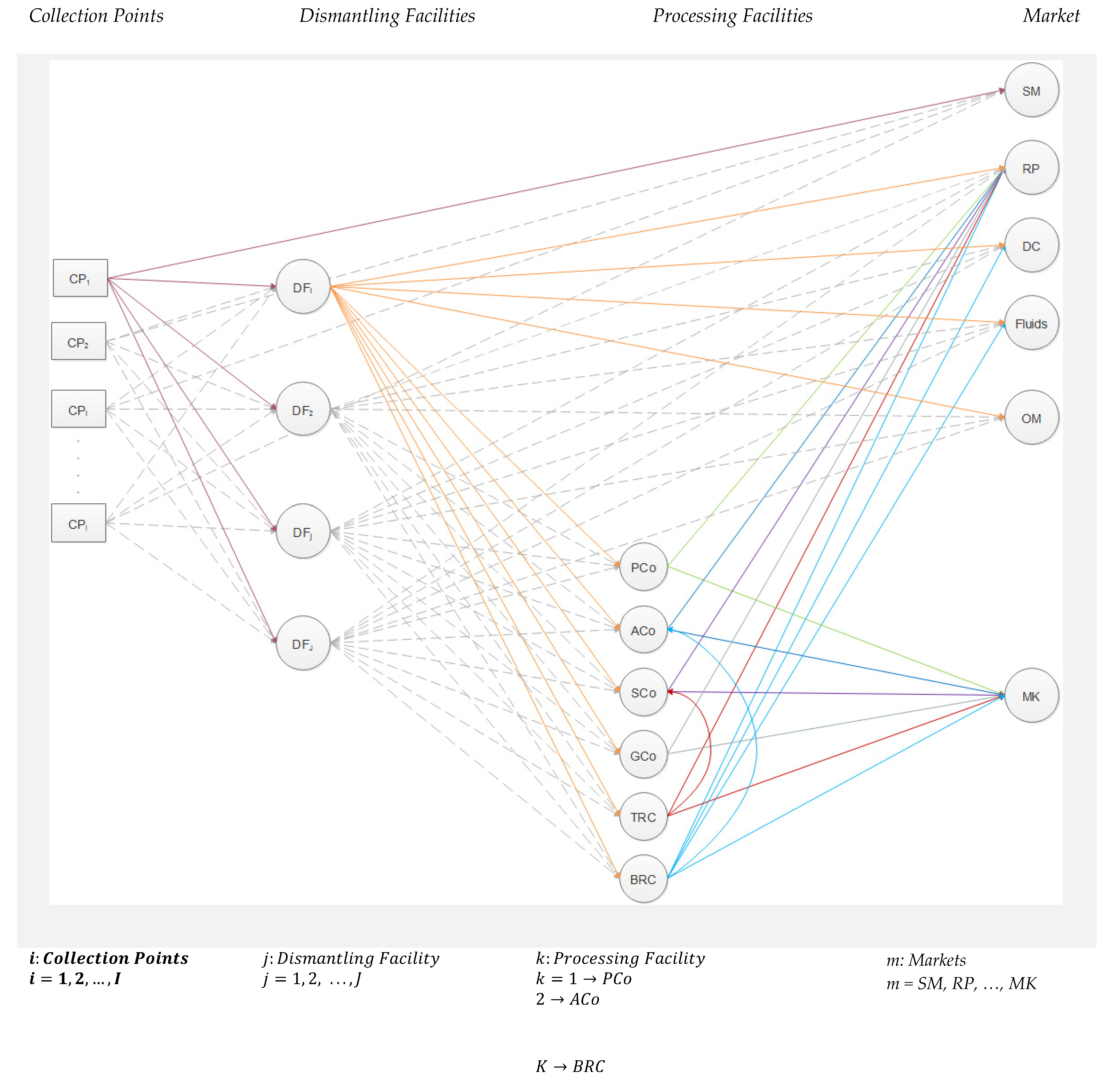 Sustainability 14 03551 g002 Sustainability 14 03551 g002
