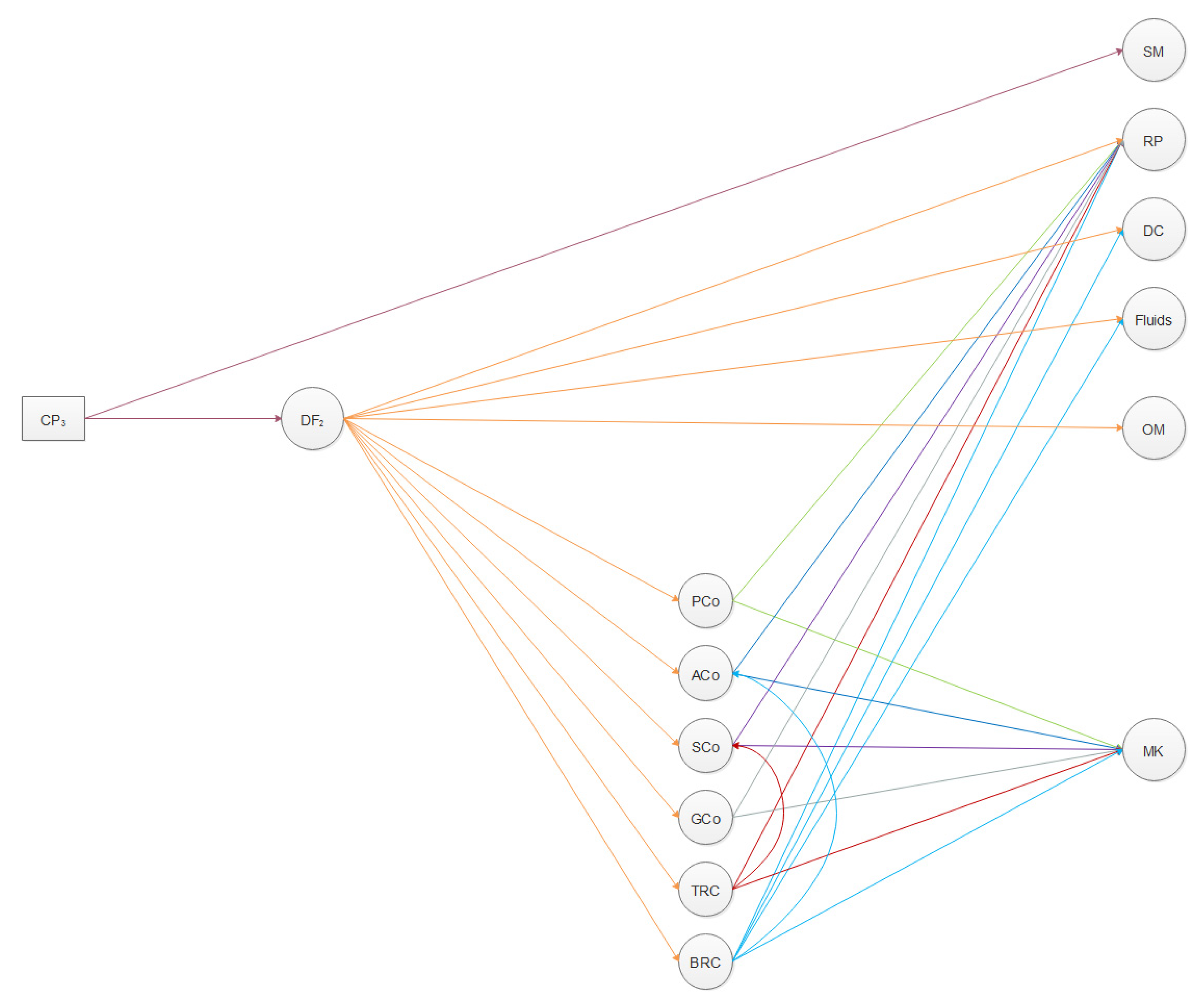 Sustainability 14 03551 g003 Sustainability 14 03551 g003