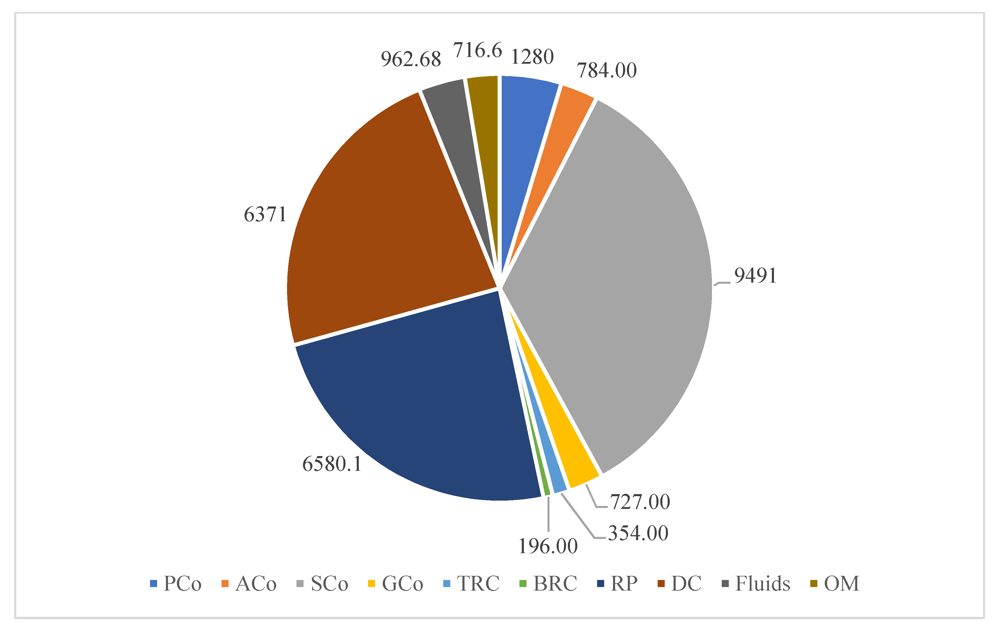 Sustainability 14 03551 g005 Sustainability 14 03551 g005