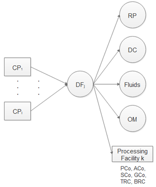 Sustainability 14 03551 i002 Sustainability 14 03551 i002