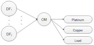 Sustainability 14 03551 i005 Sustainability 14 03551 i005
