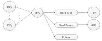 Sustainability 14 03551 i006 Sustainability 14 03551 i006