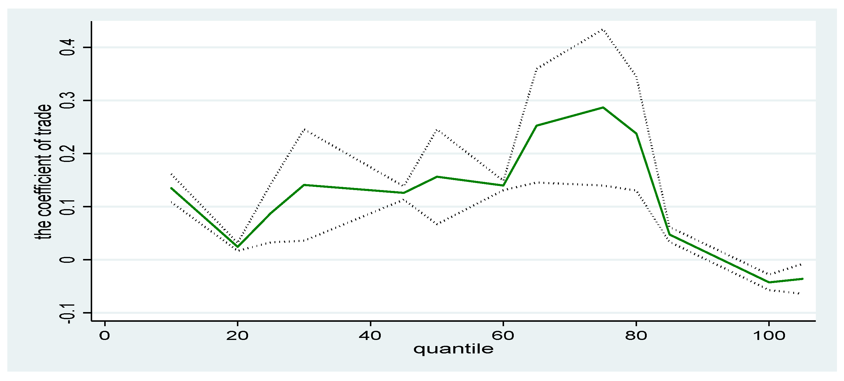 Sustainability 14 03590 g002