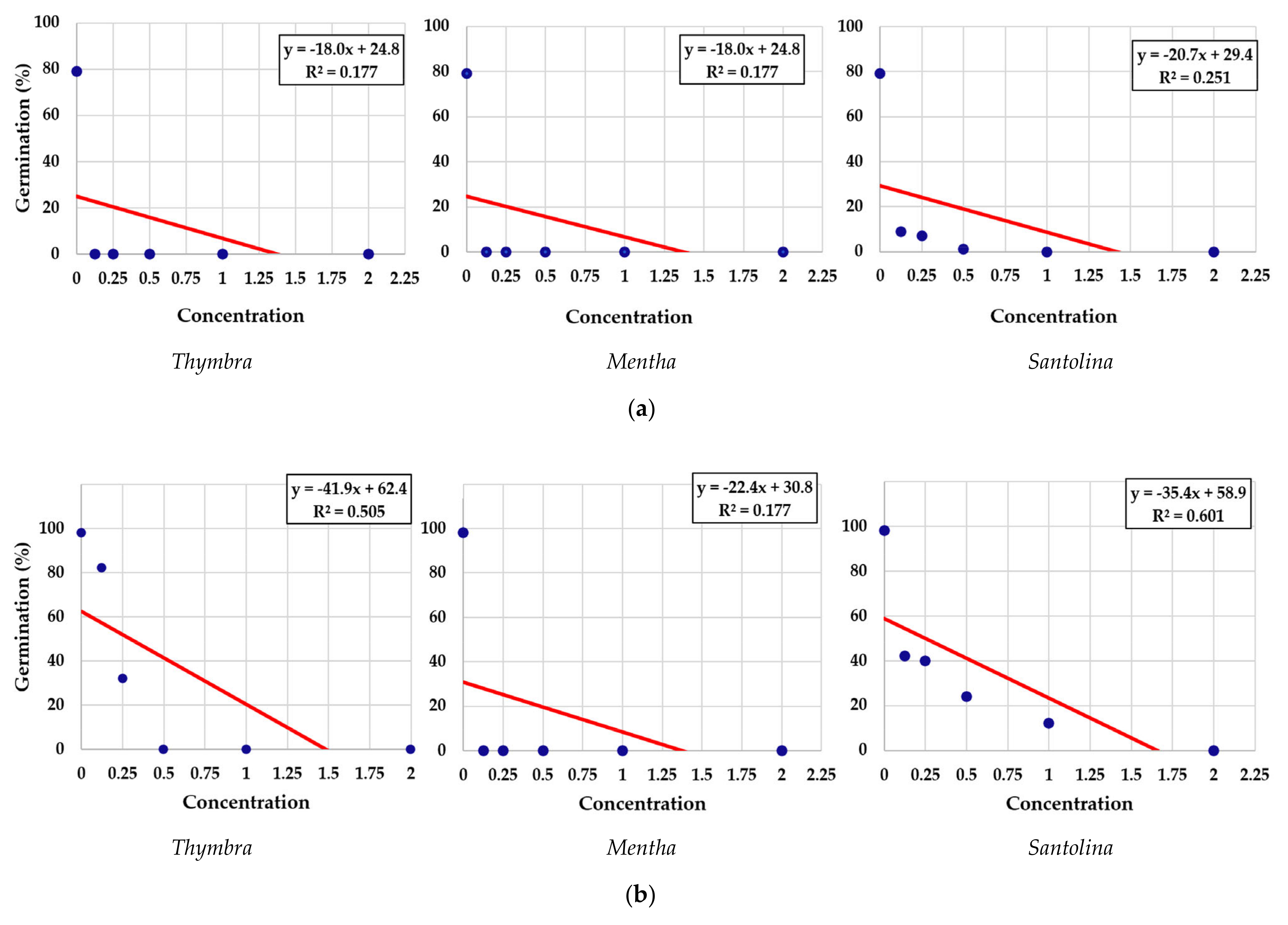 Sustainability 14 03596 g002