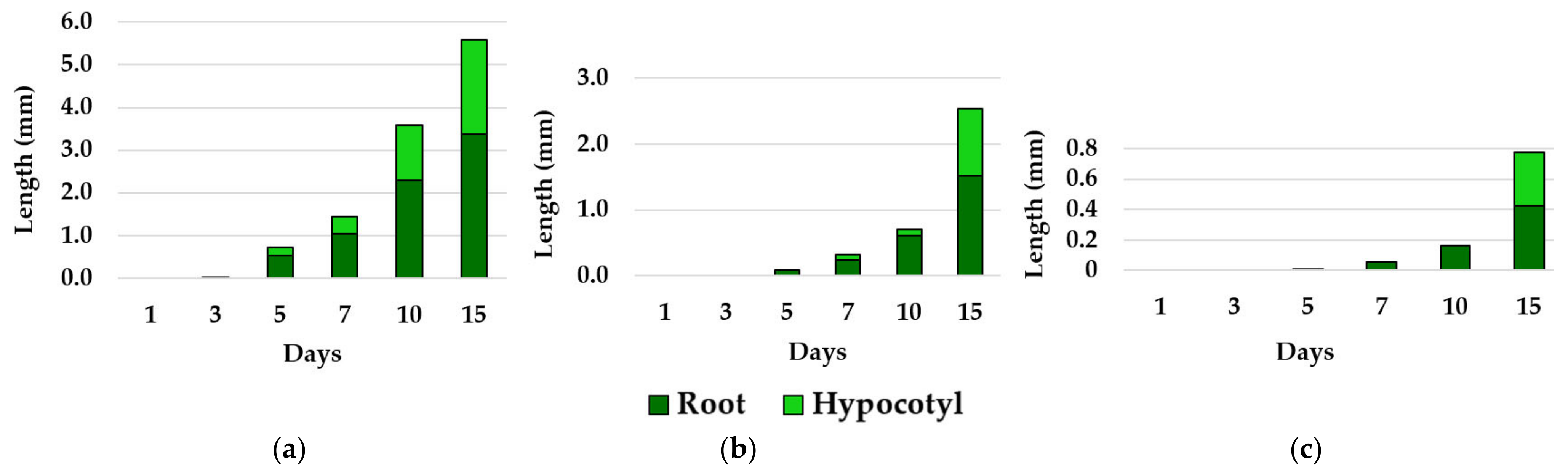 Sustainability 14 03596 g004