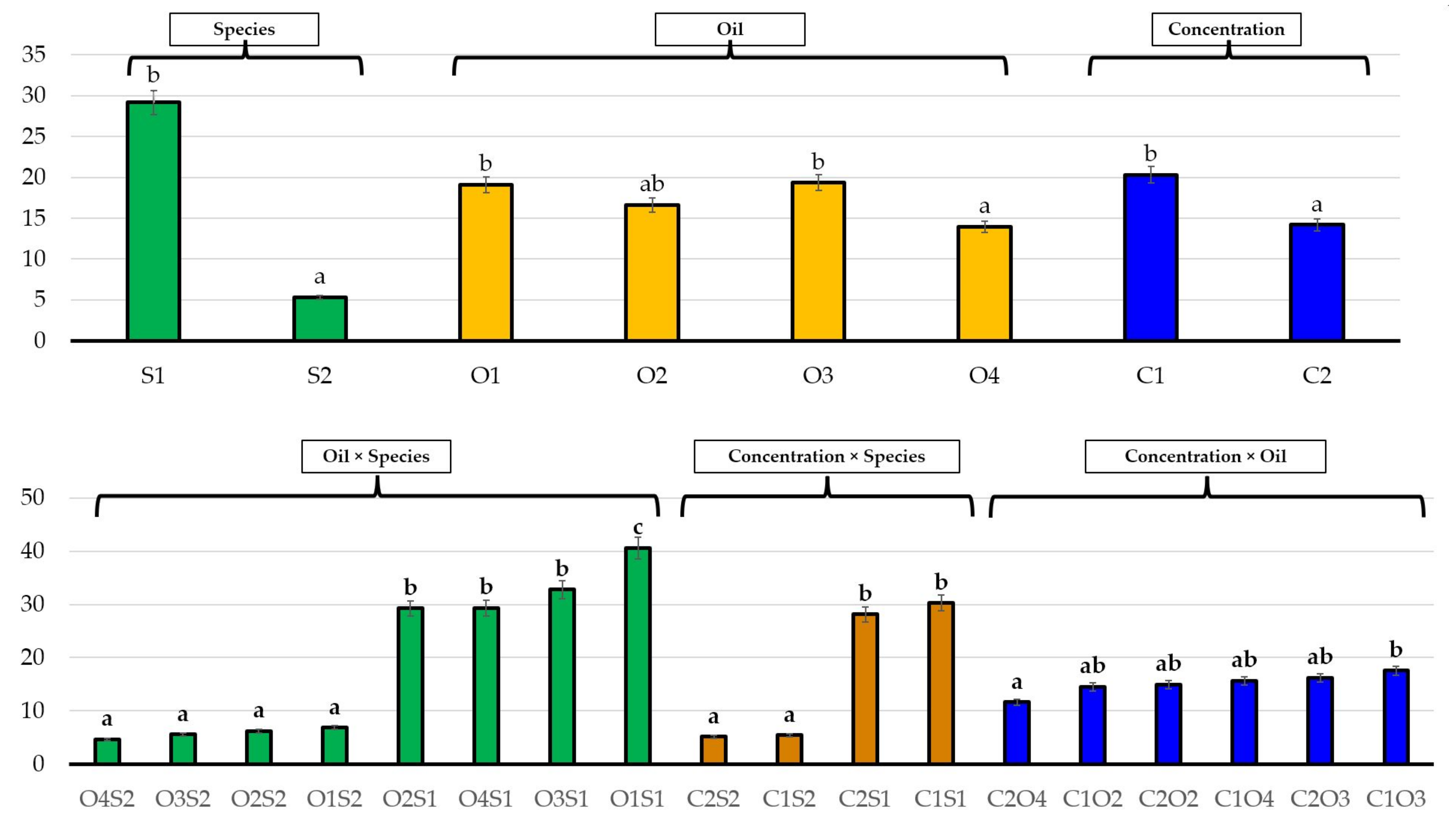 Sustainability 14 03596 g008