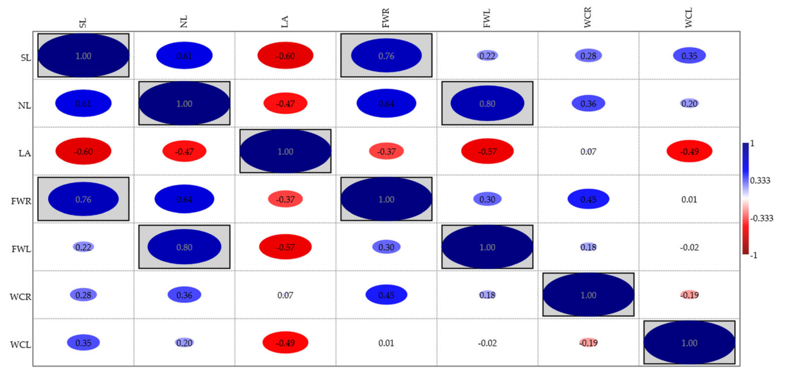 Sustainability 14 03596 g014