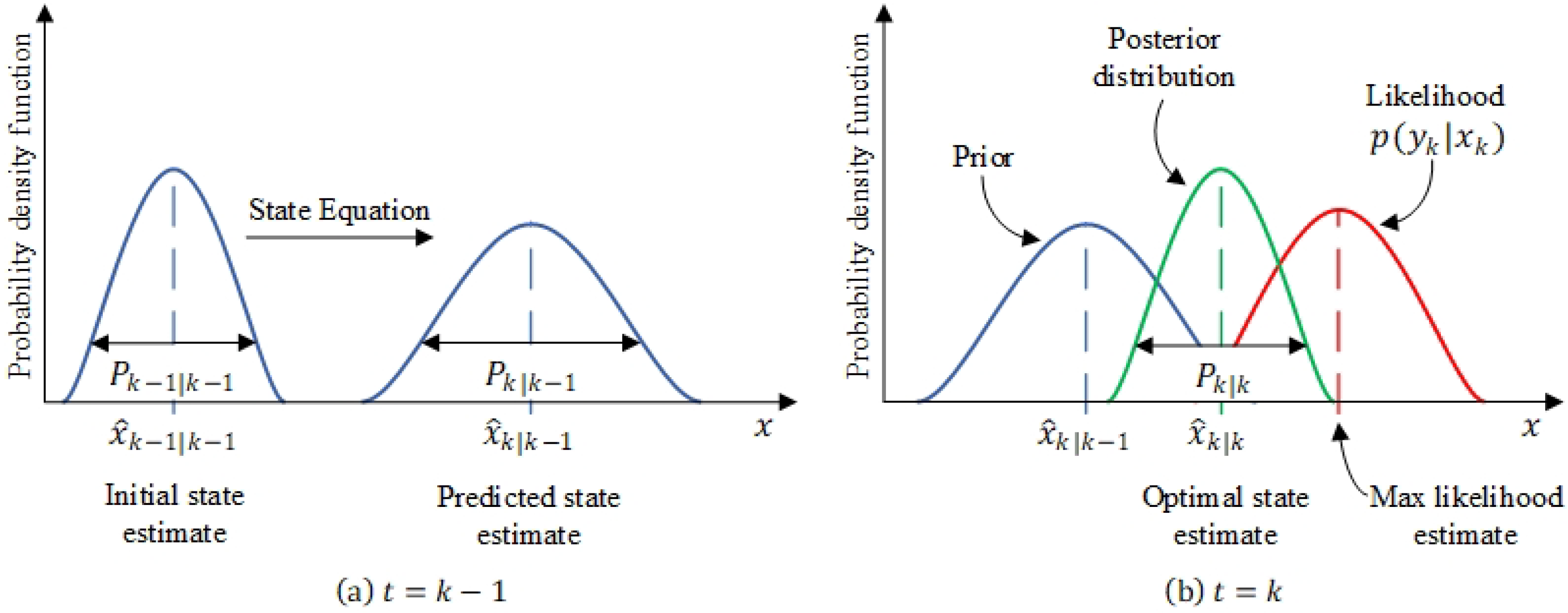 Sustainability 14 03635 g003
