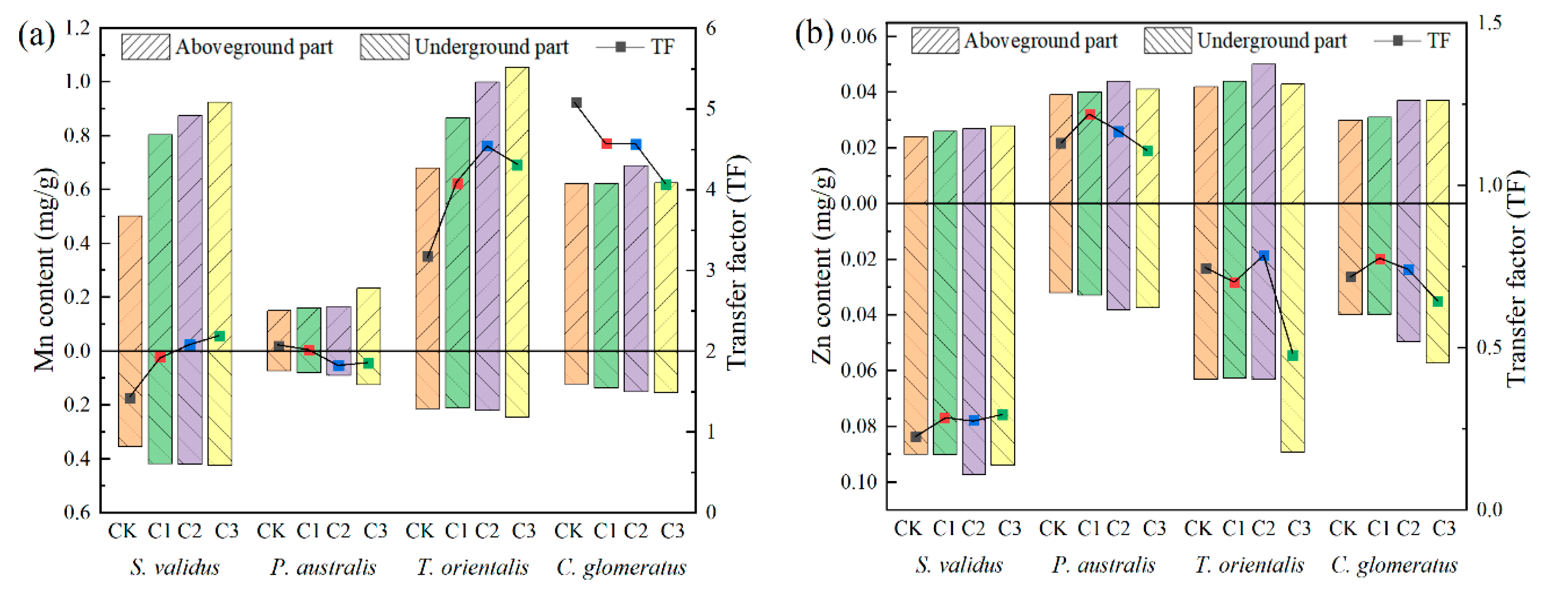 Sustainability 14 03655 g005