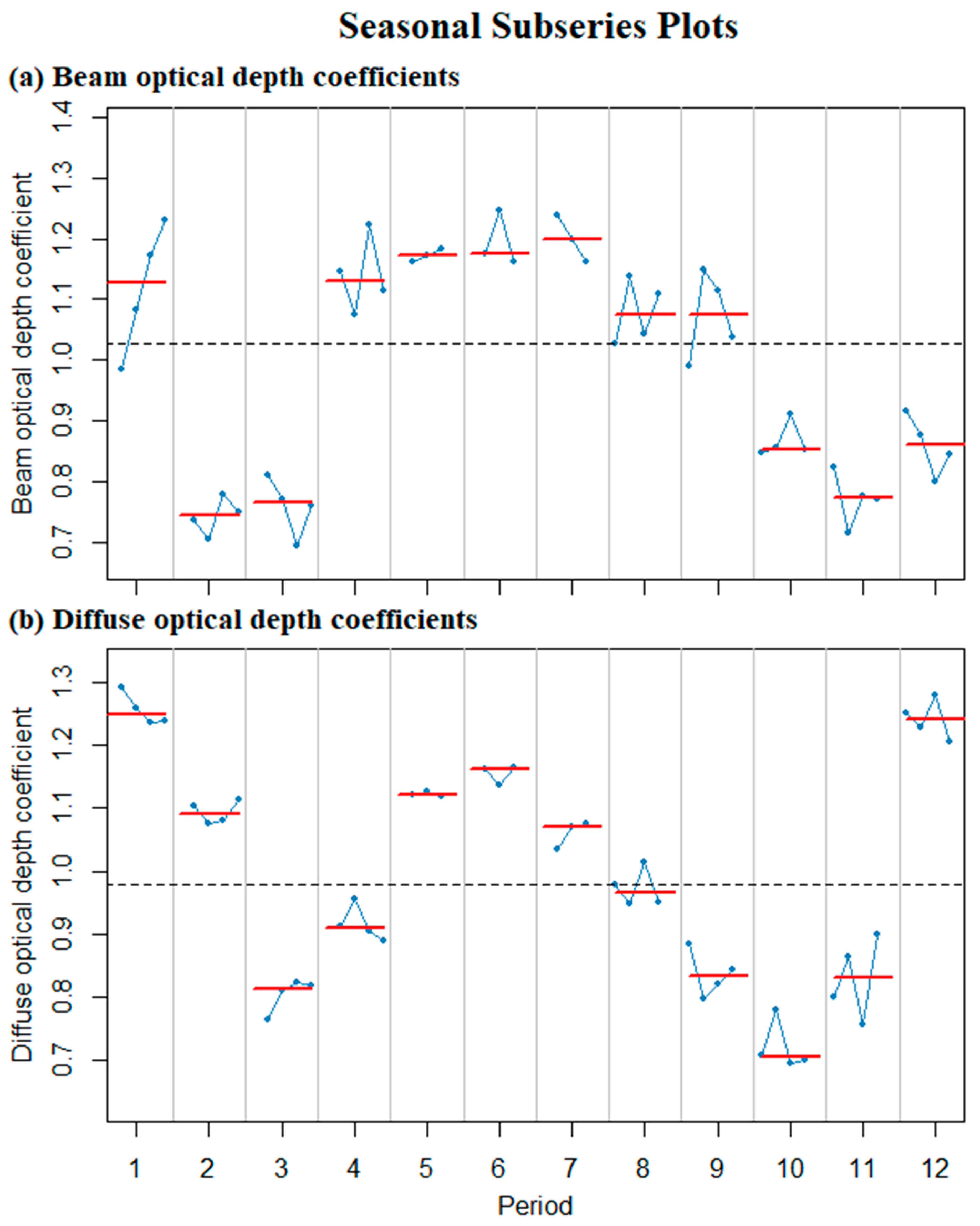 Sustainability 14 03662 g003