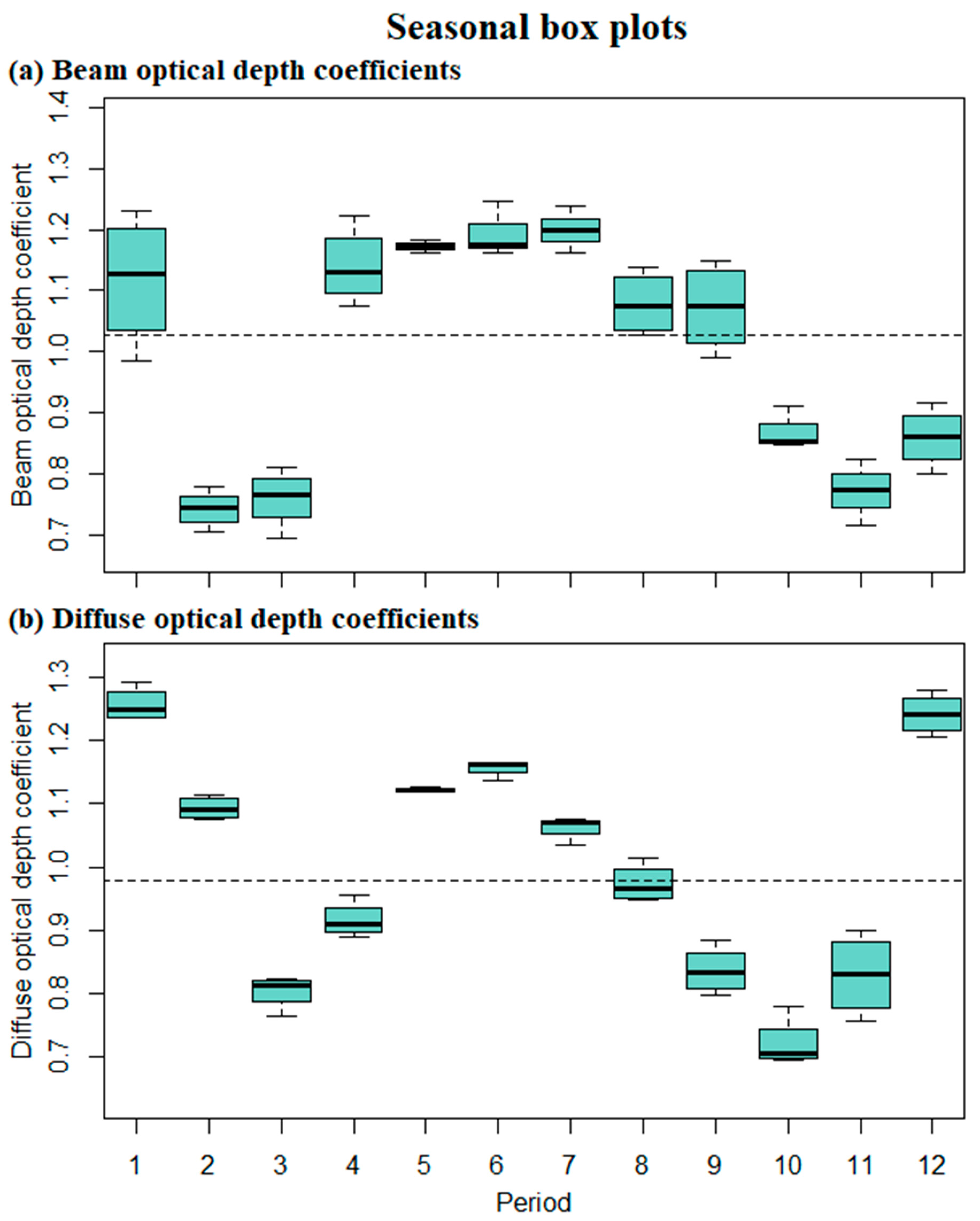 Sustainability 14 03662 g004