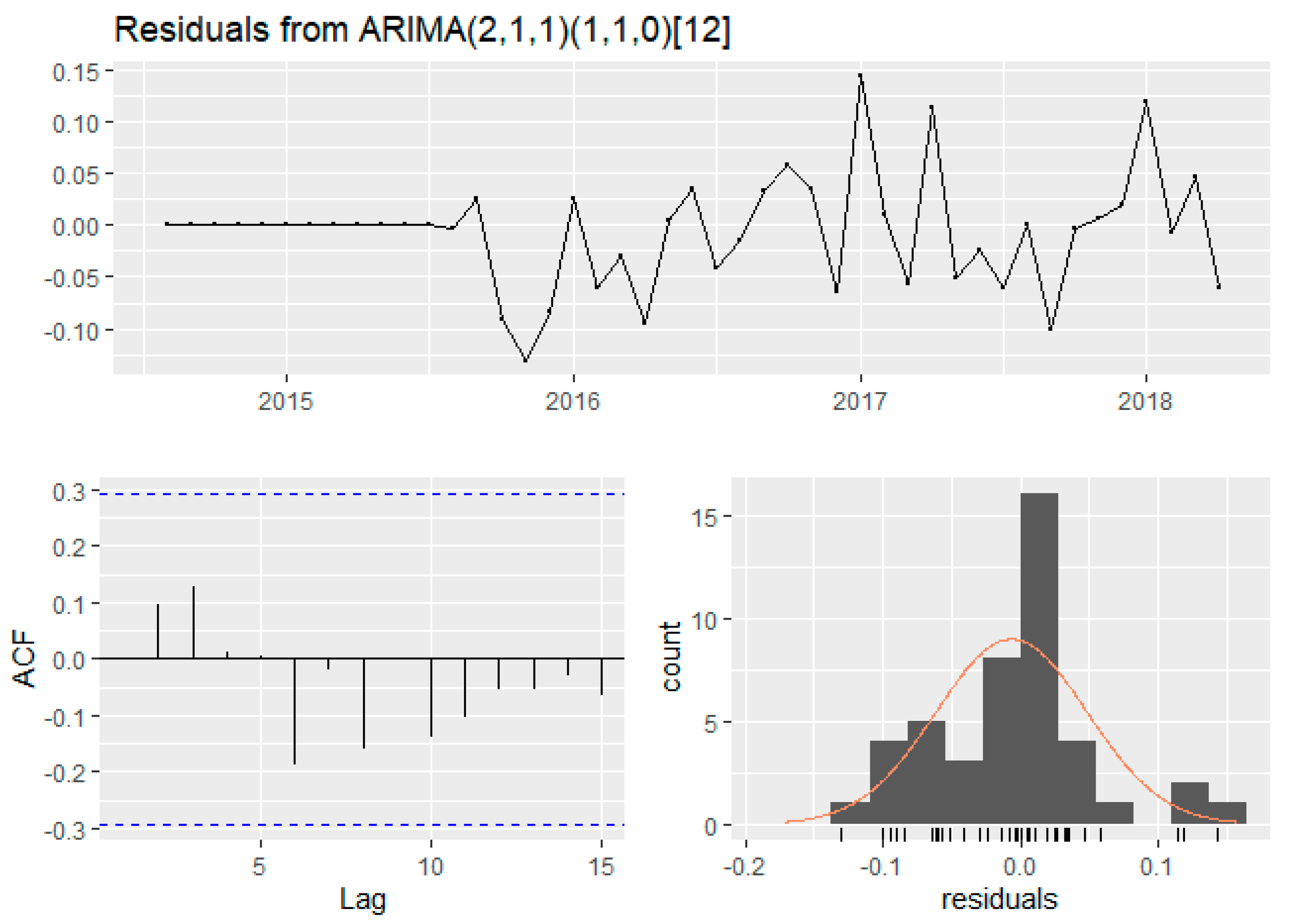 Sustainability 14 03662 g005