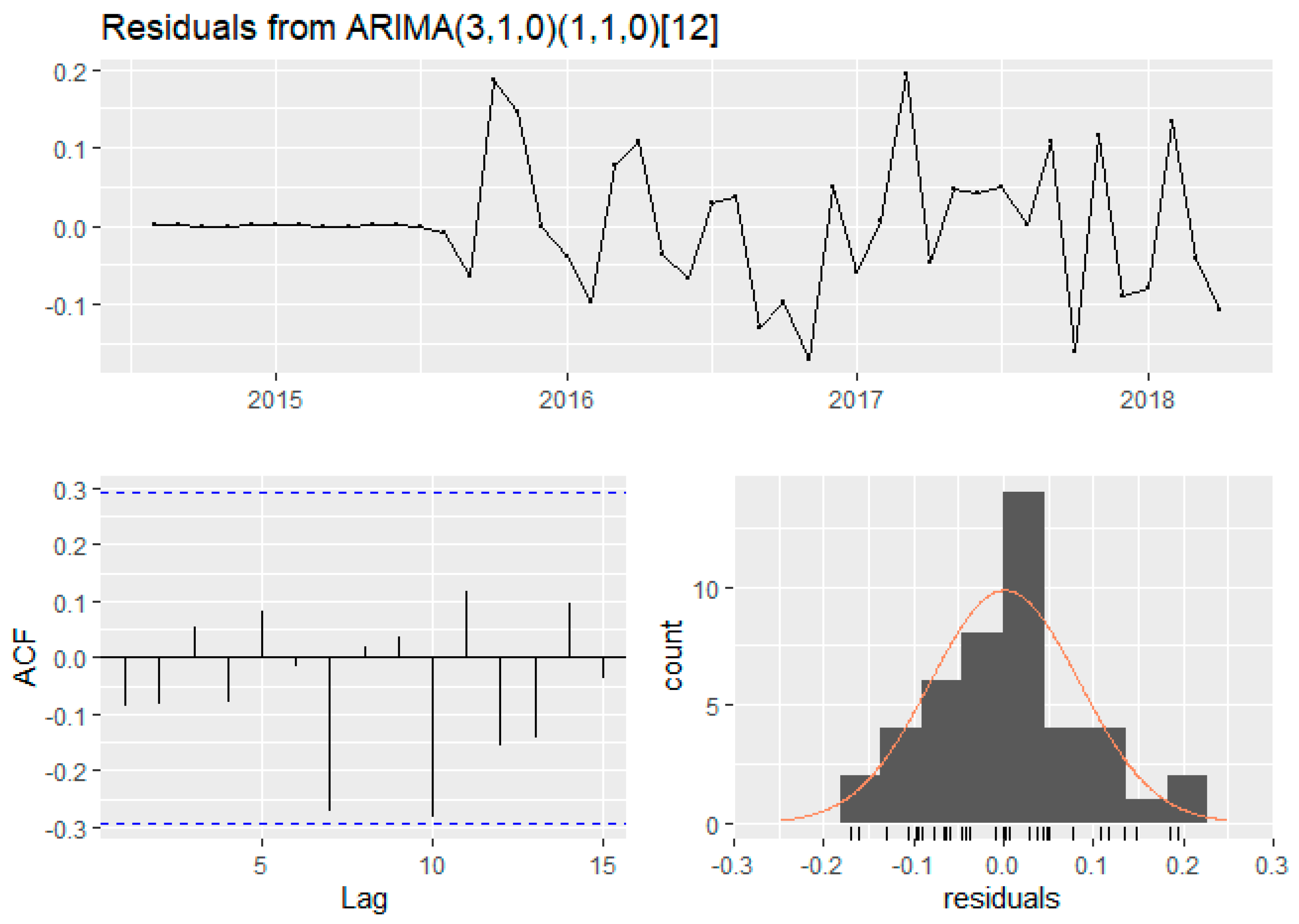 Sustainability 14 03662 g006