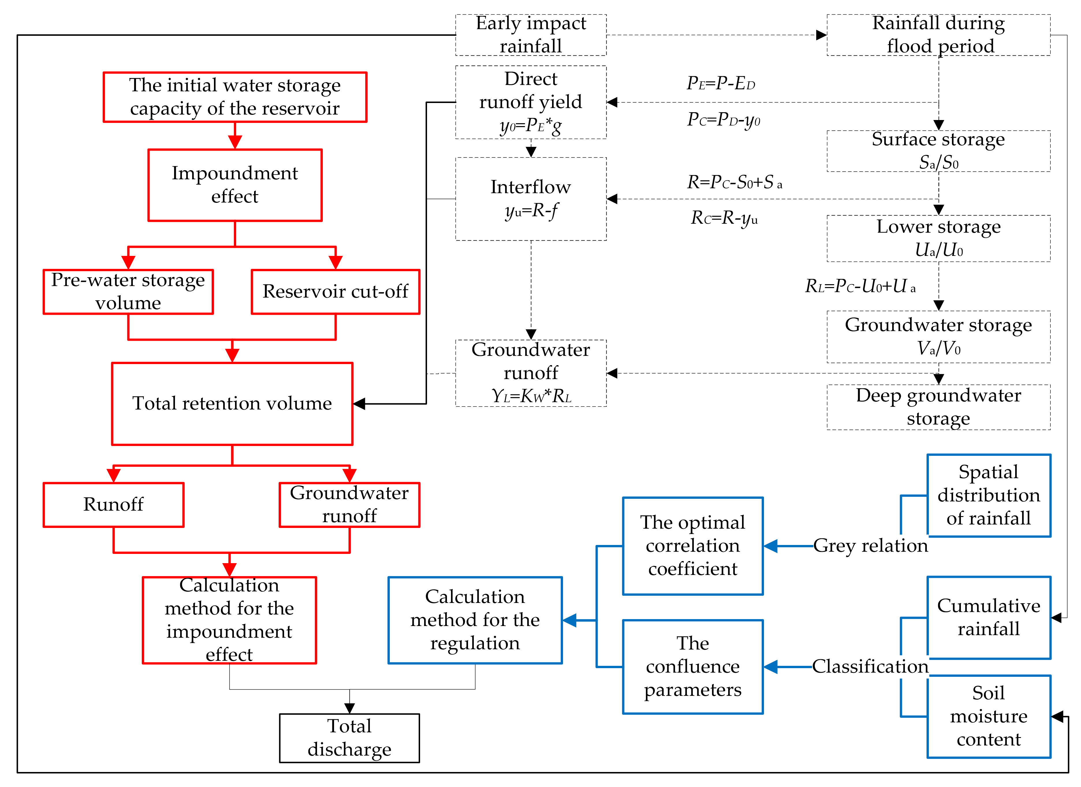 Sustainability 14 03677 g003