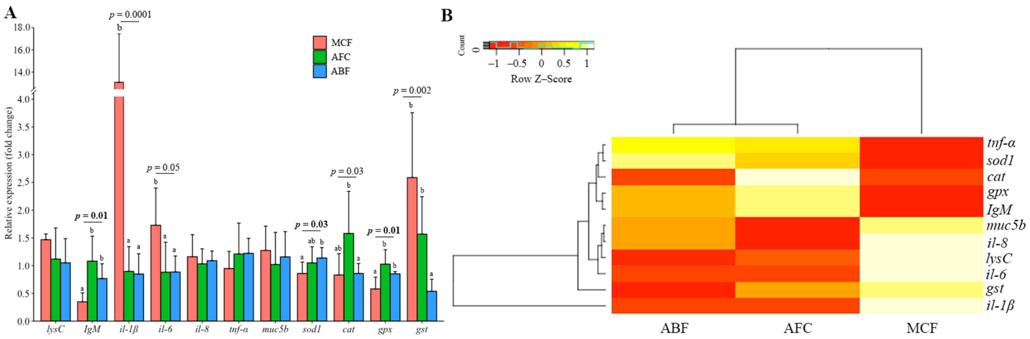 Sustainability 14 03724 g007