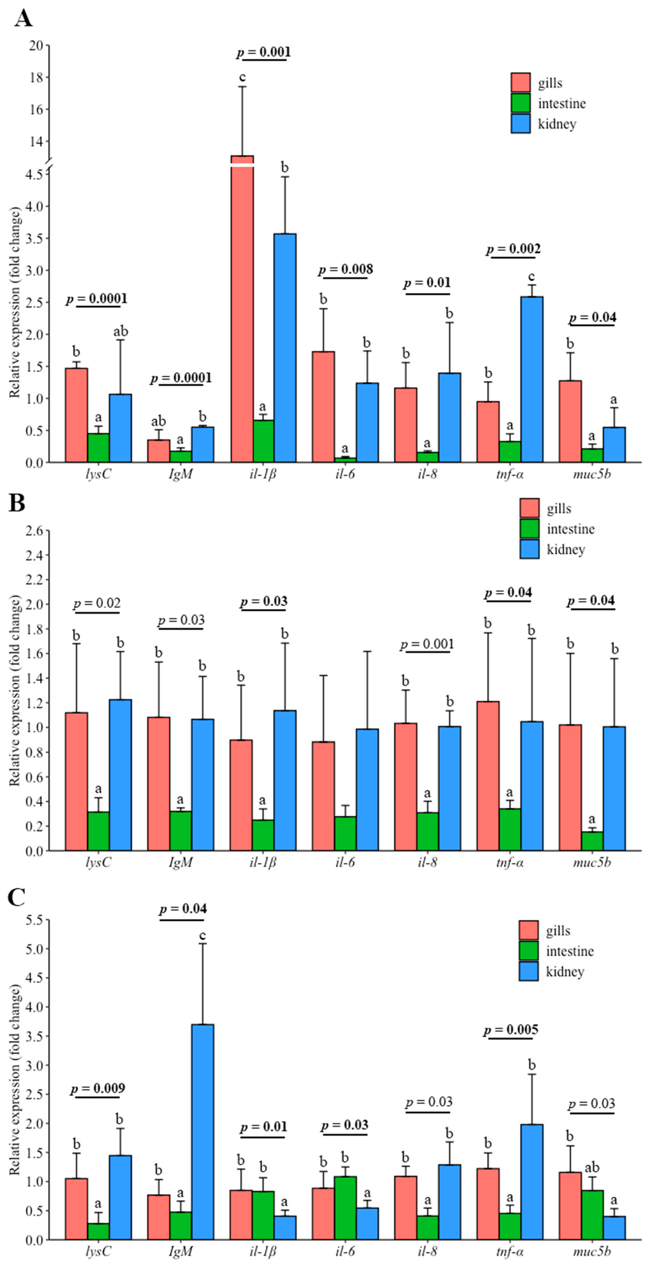 Sustainability 14 03724 g010