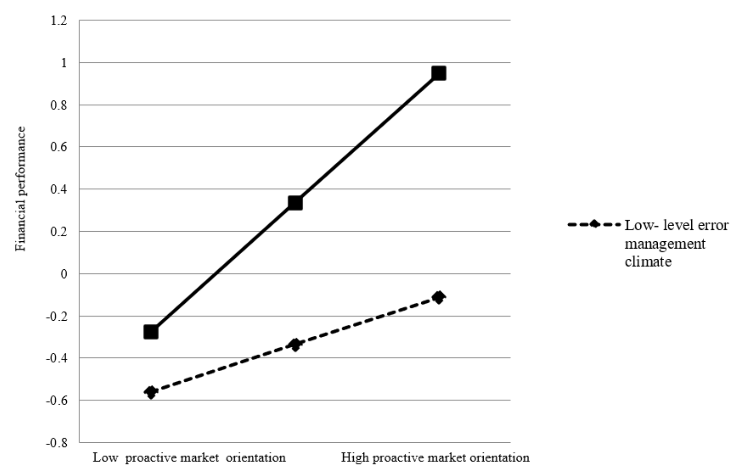Sustainability 14 03763 g002