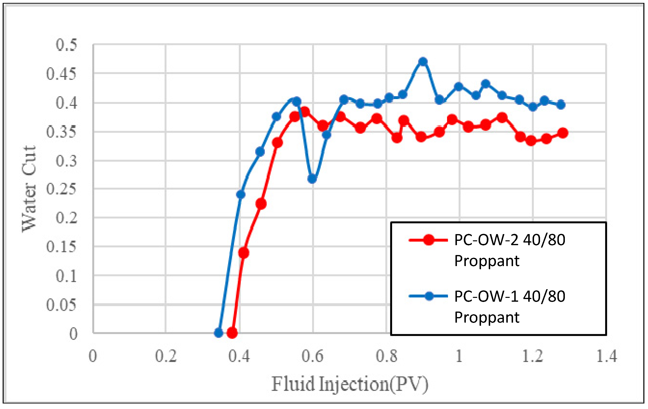 Sustainability 14 03766 g009