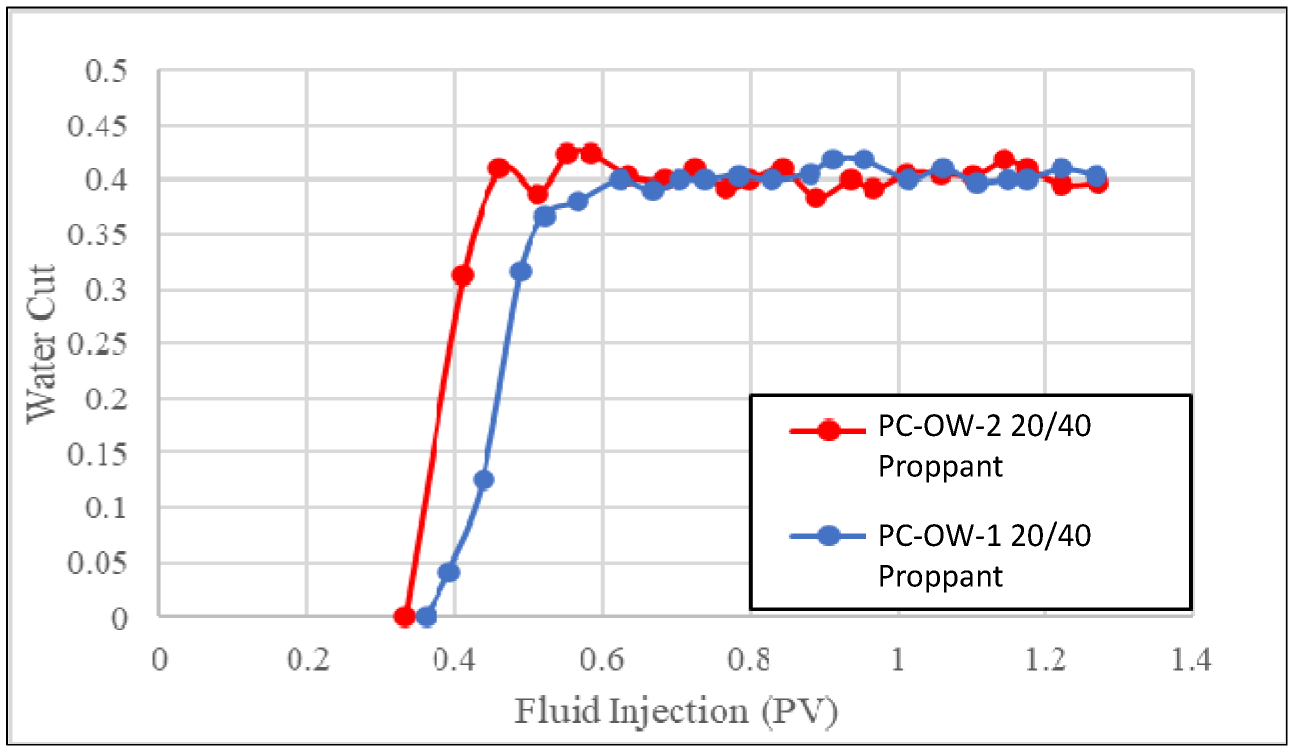 Sustainability 14 03766 g010