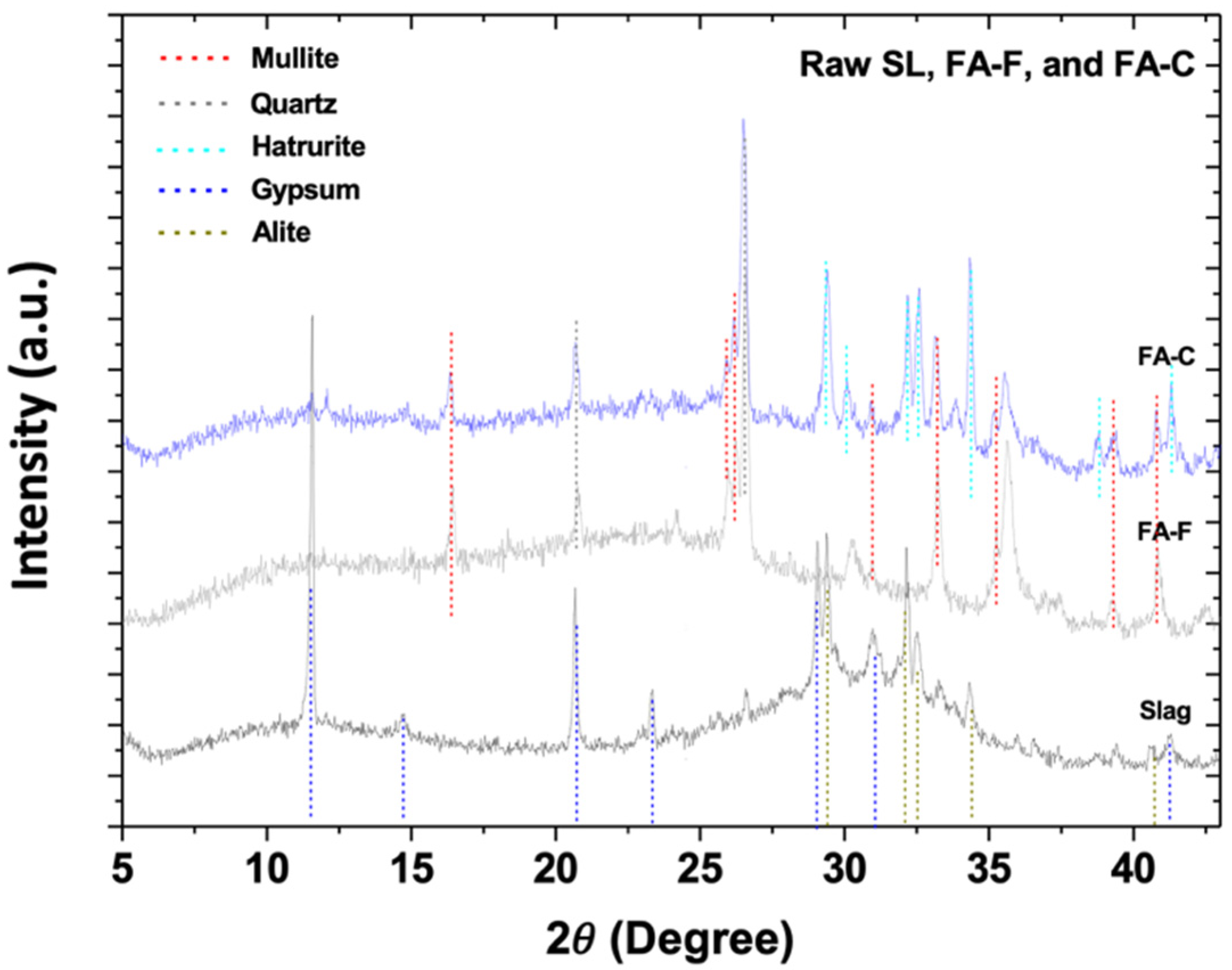 Sustainability 14 03767 g002