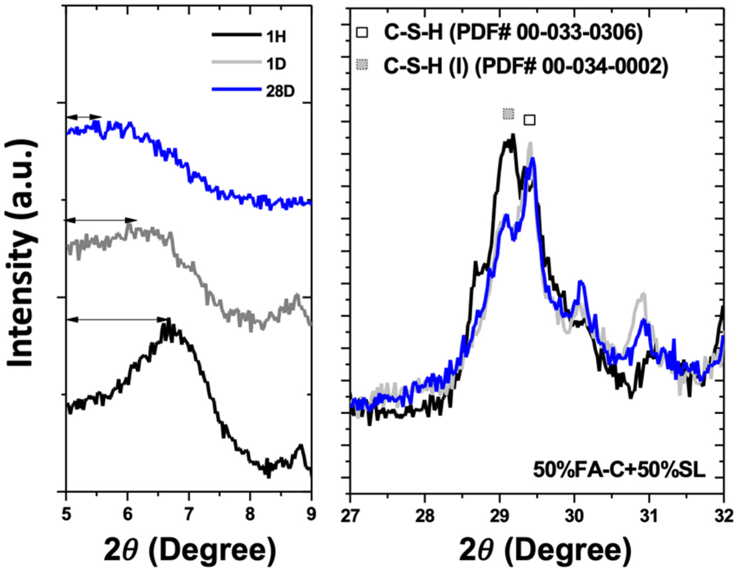 Sustainability 14 03767 g007
