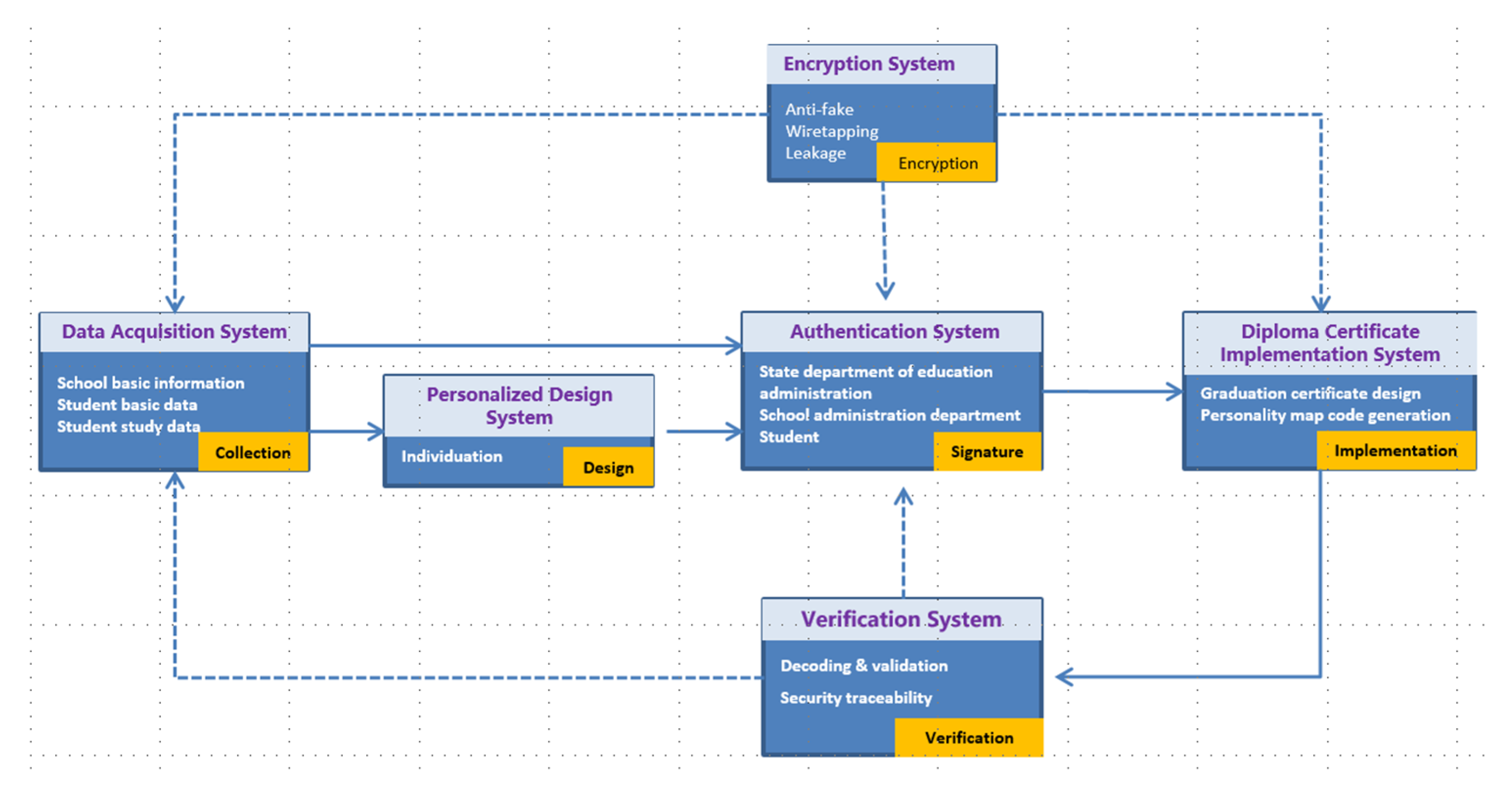 Sustainability 14 03781 g004 Sustainability 14 03781 g004